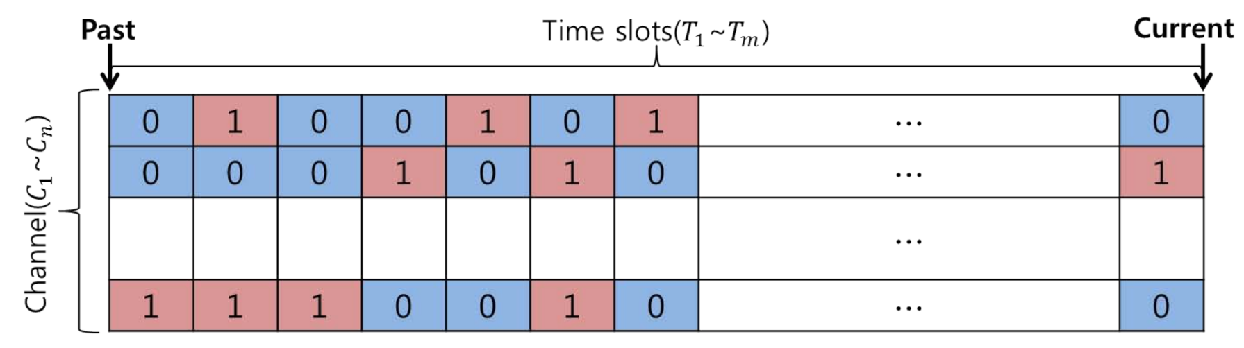 Sensors 21 05261 g002