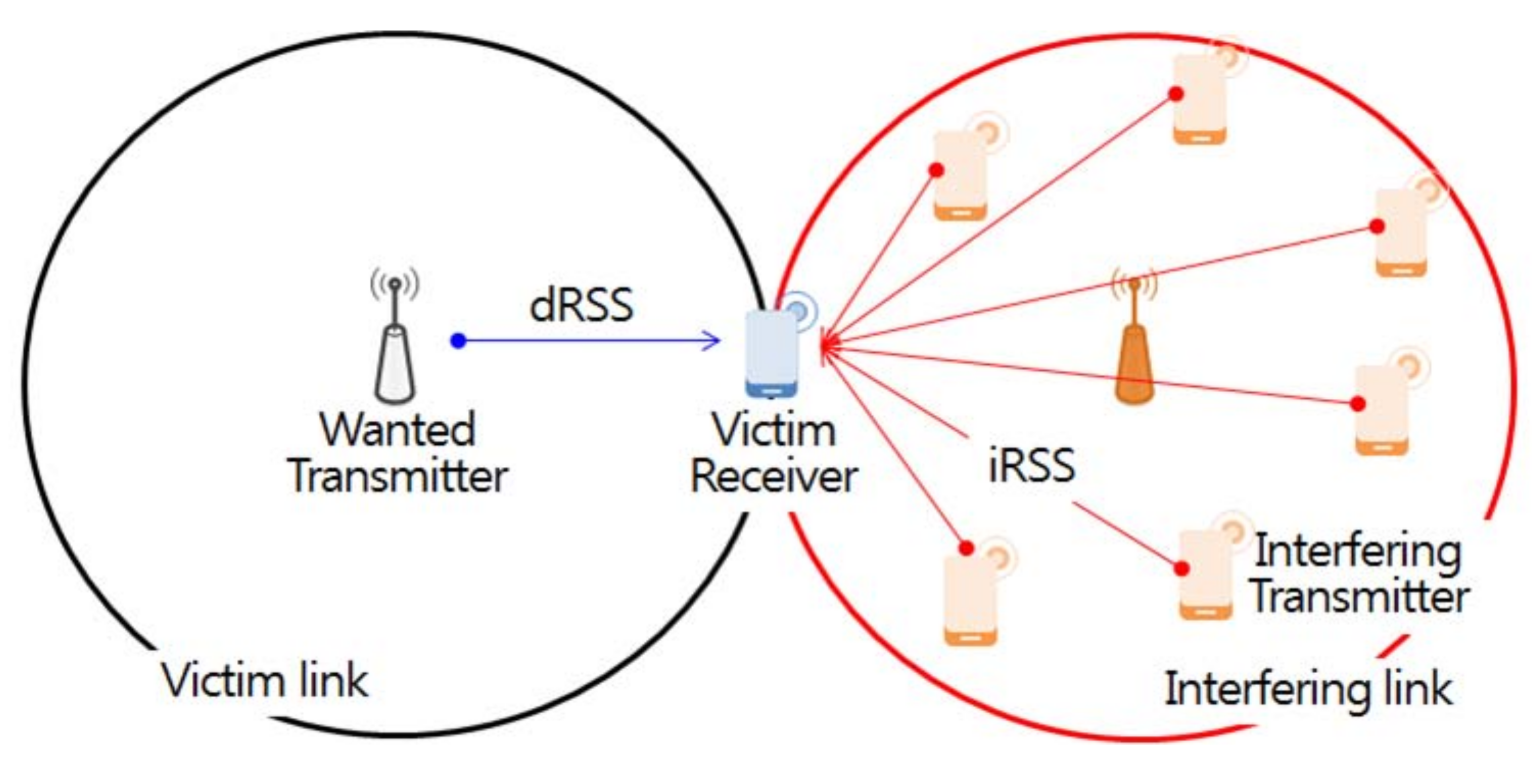 Sensors 21 05261 g006