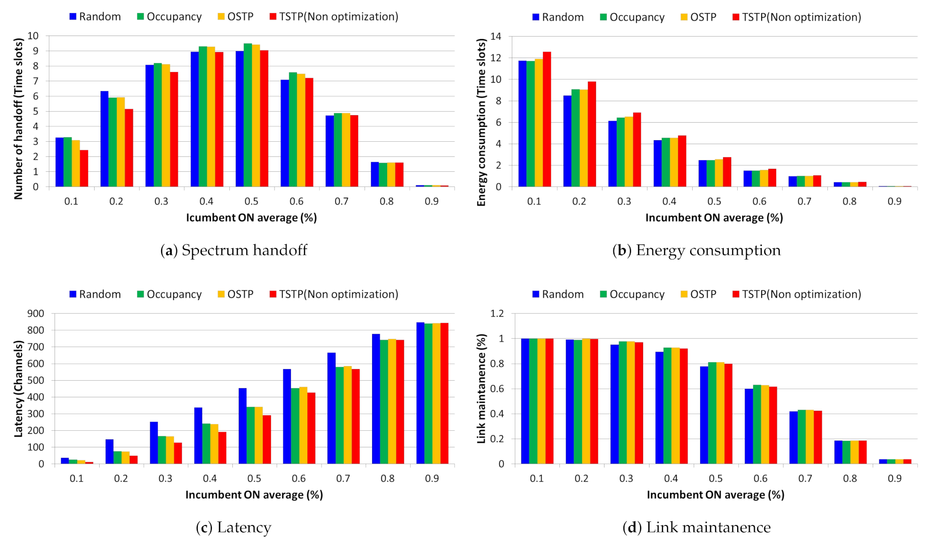 Sensors 21 05261 g011