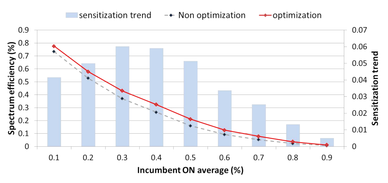 Sensors 21 05261 g013
