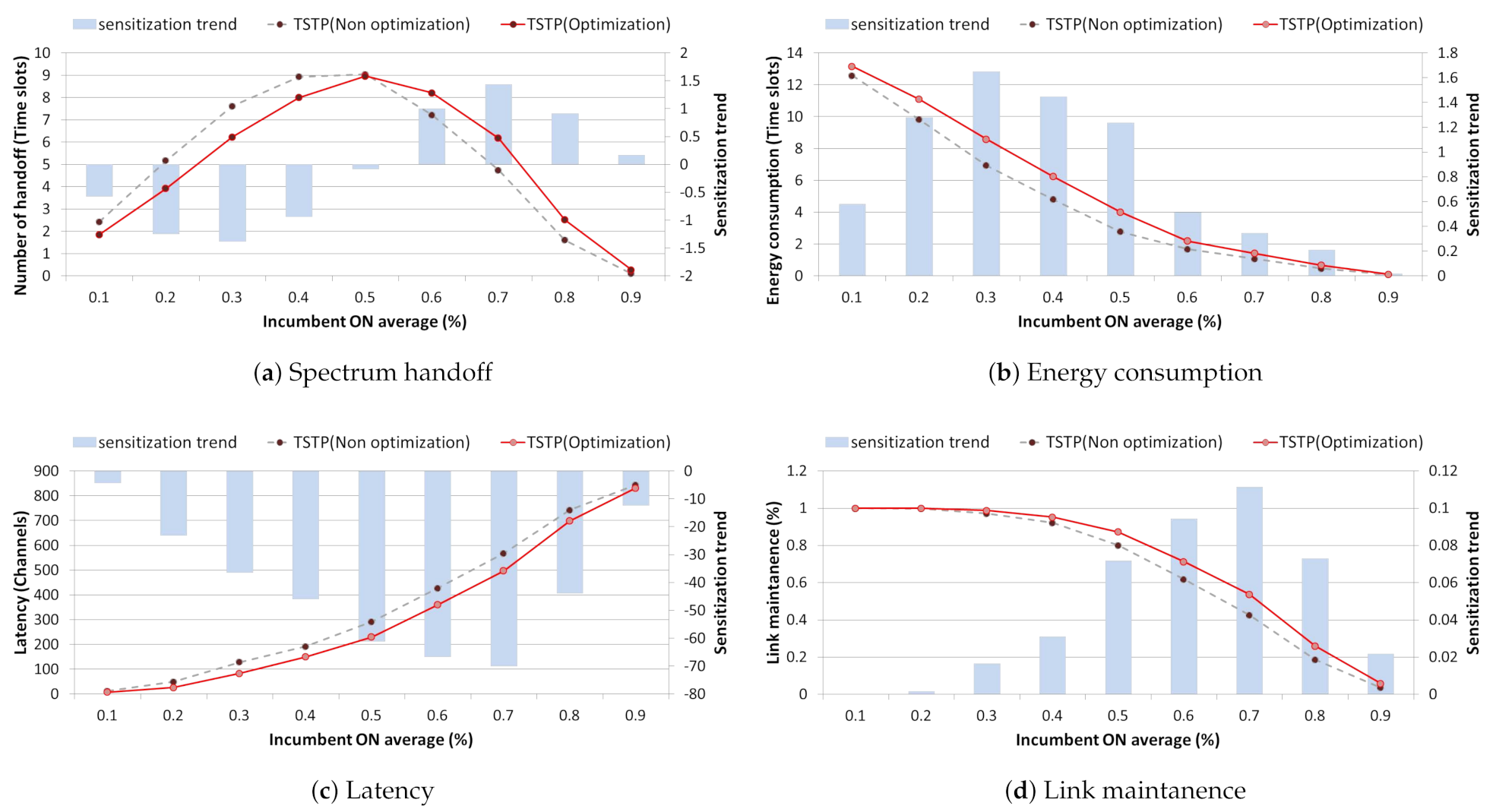 Sensors 21 05261 g014