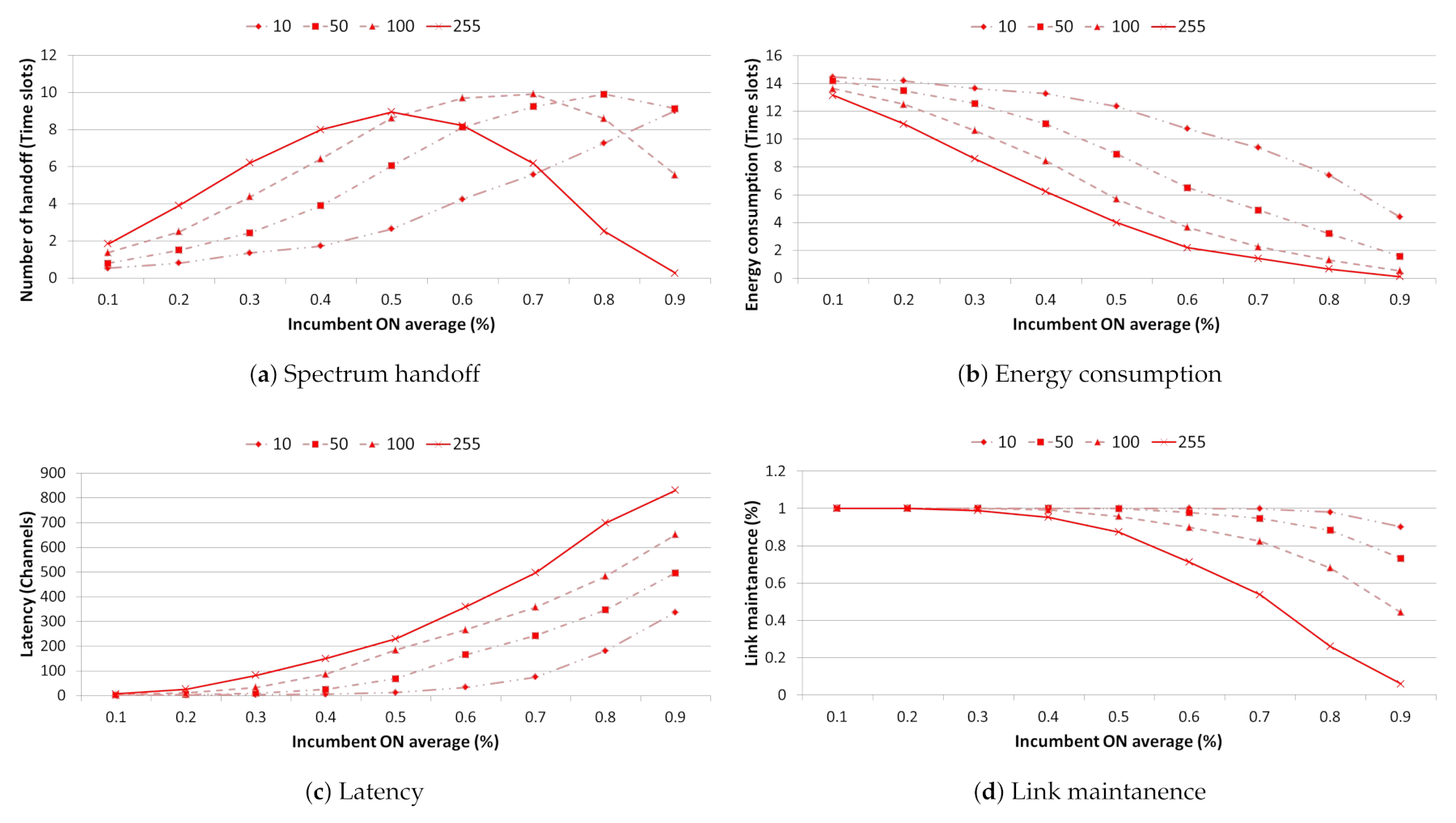 Sensors 21 05261 g016