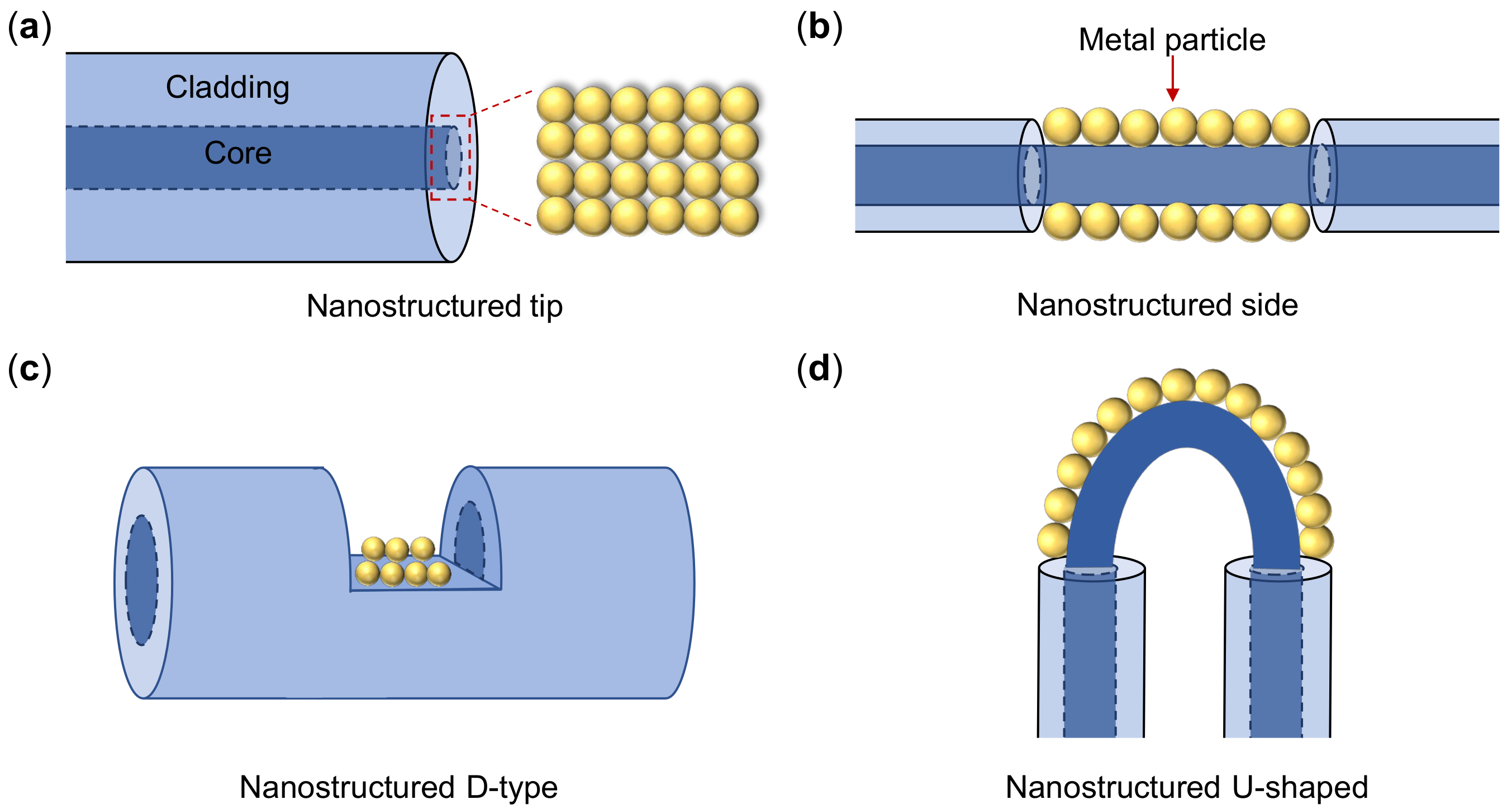 Sensors 21 05262 g008