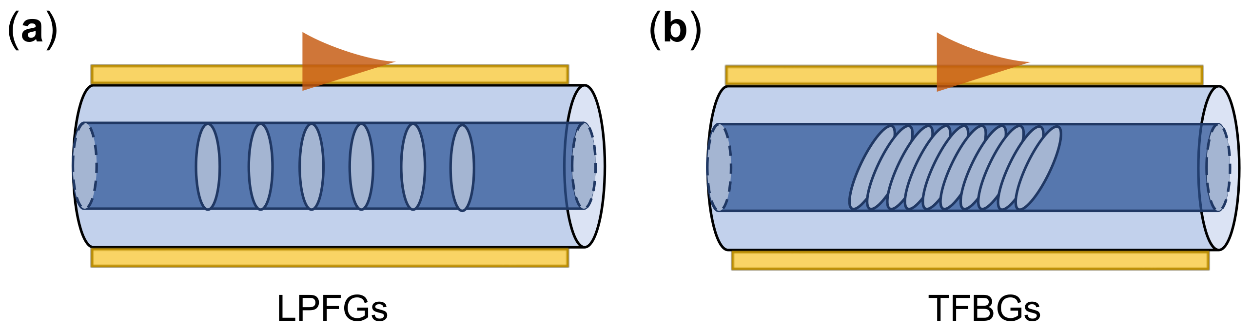 Sensors 21 05262 g010