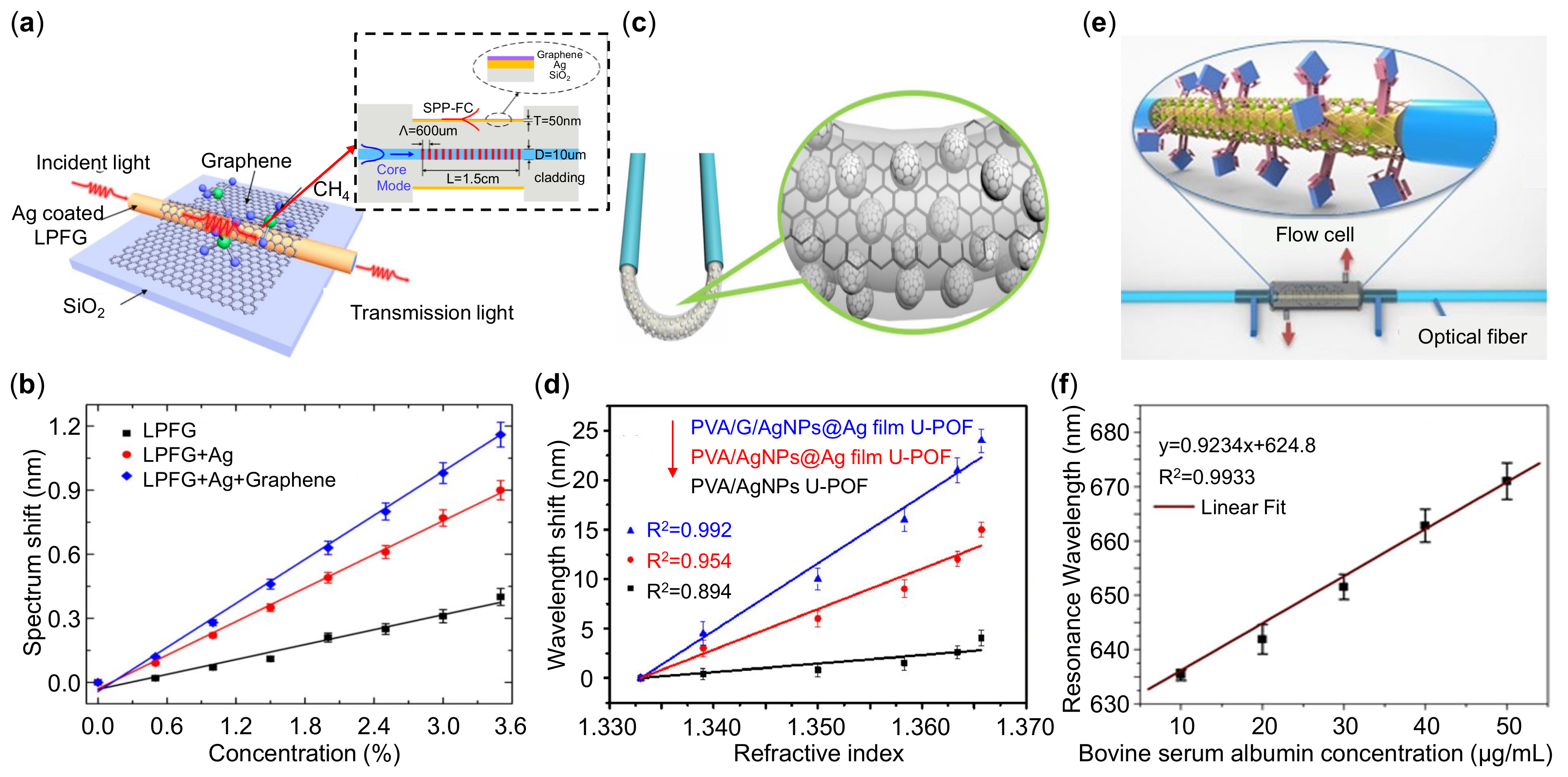 Sensors 21 05262 g011