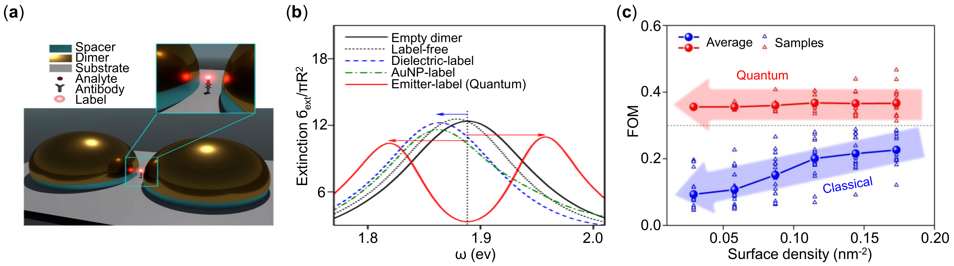 Sensors 21 05262 g013