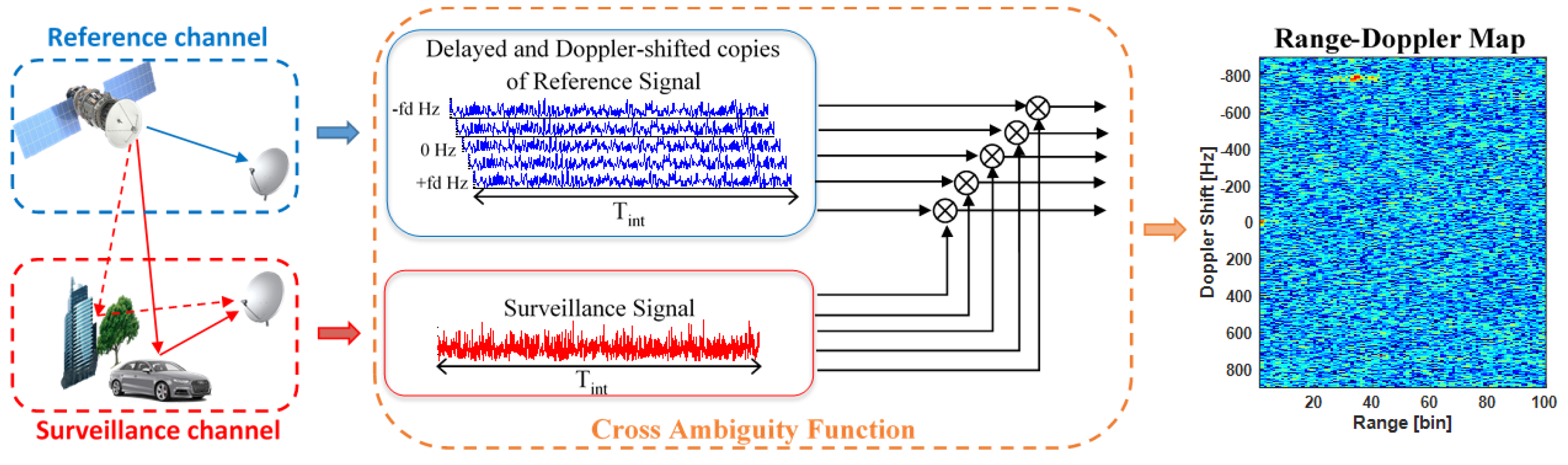 Sensors 21 05263 g001