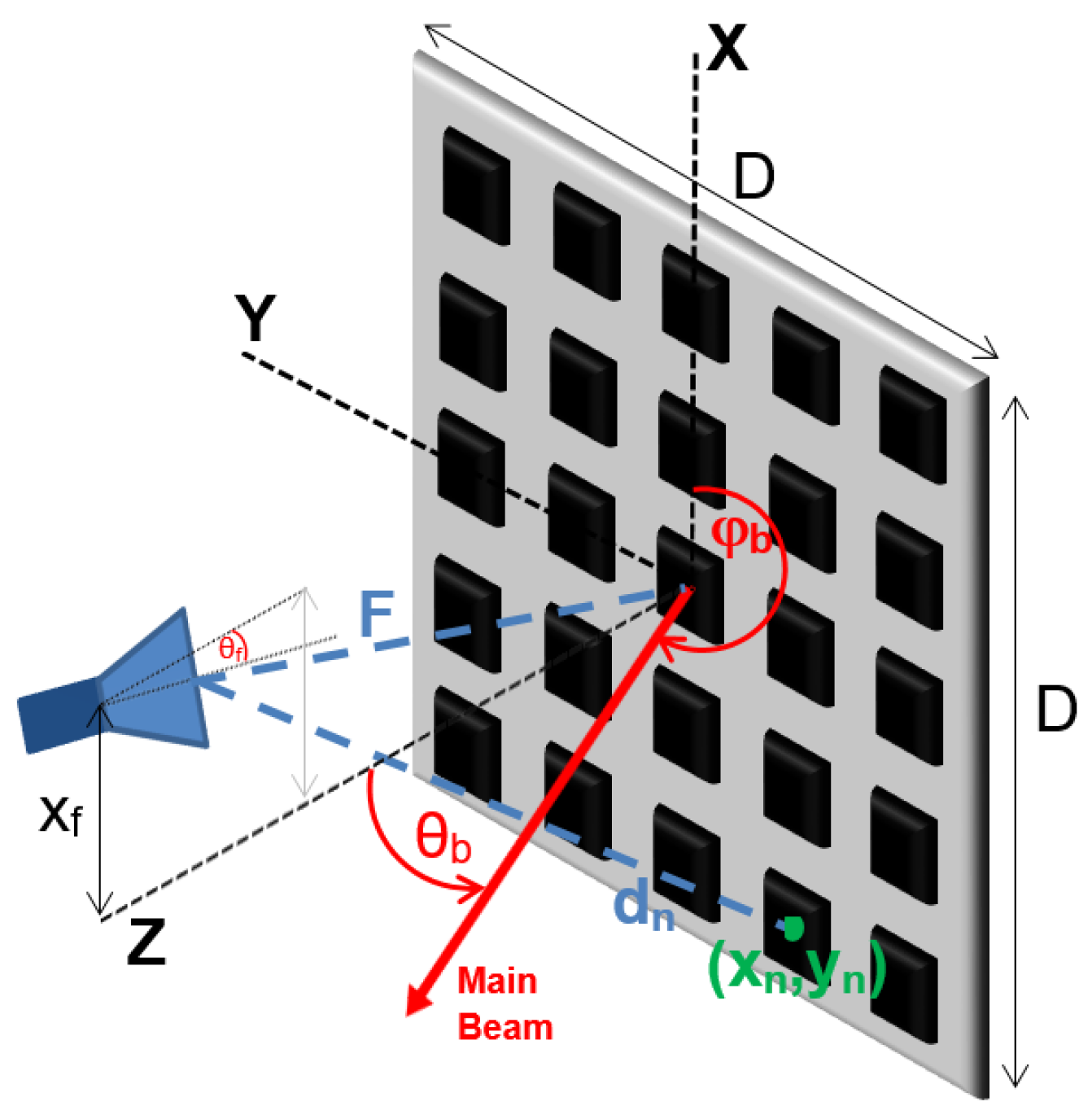 Sensors 21 05263 g002