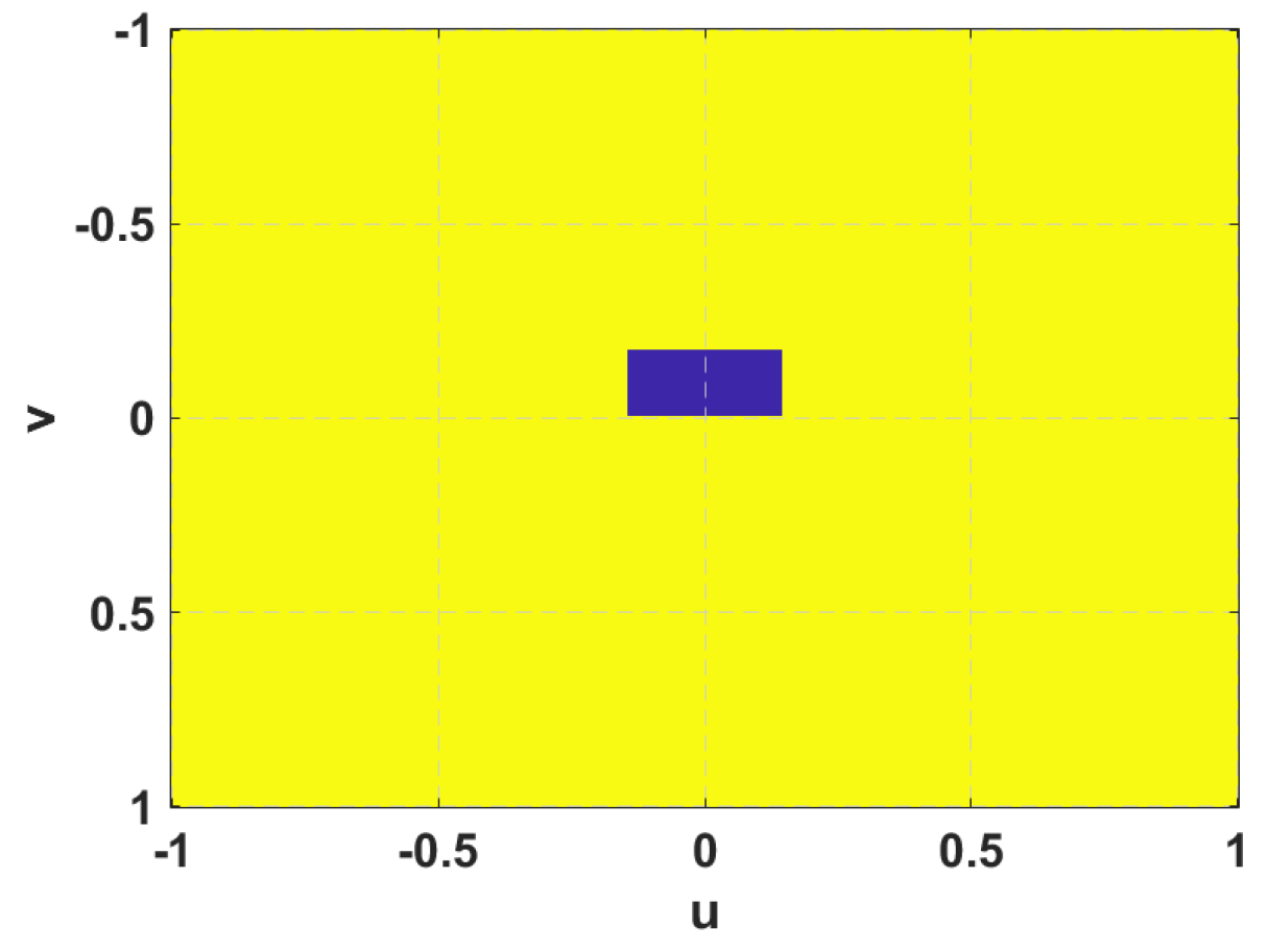 Sensors 21 05263 g003