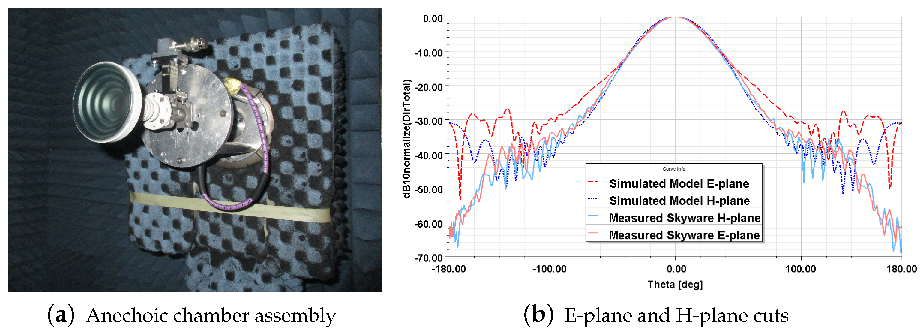 Sensors 21 05263 g004