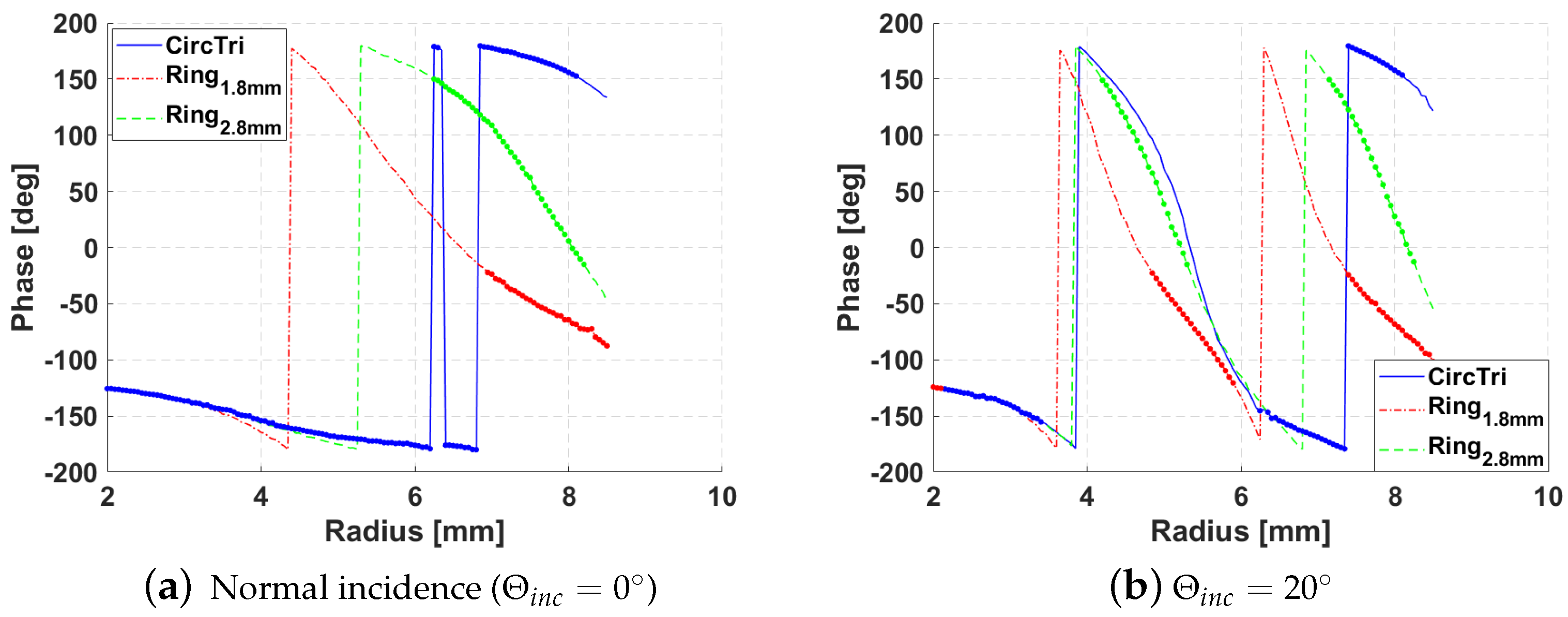 Sensors 21 05263 g006
