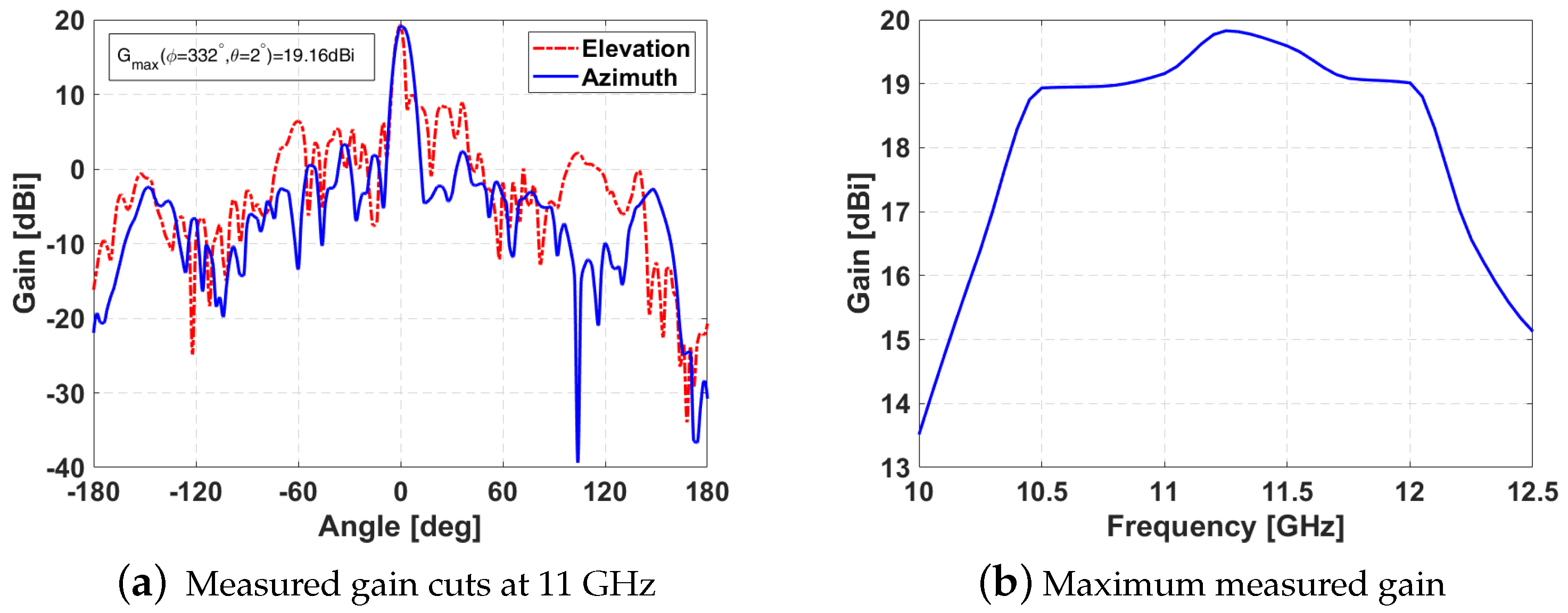 Sensors 21 05263 g010