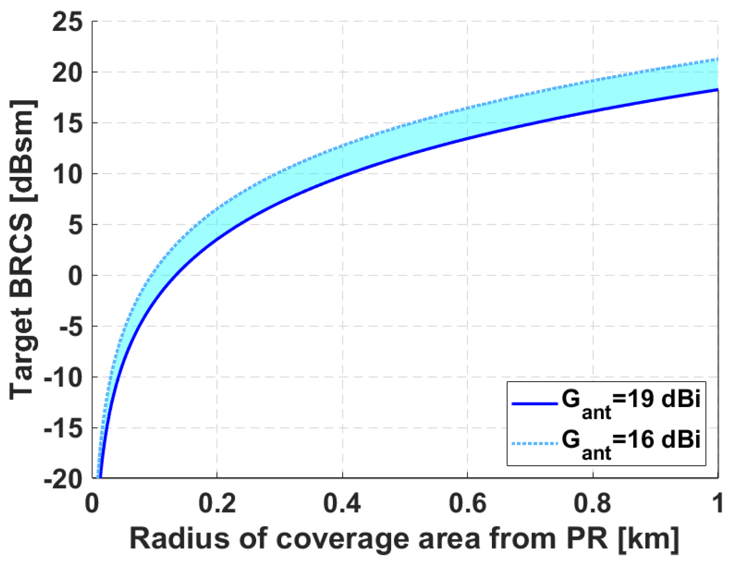 Sensors 21 05263 g013