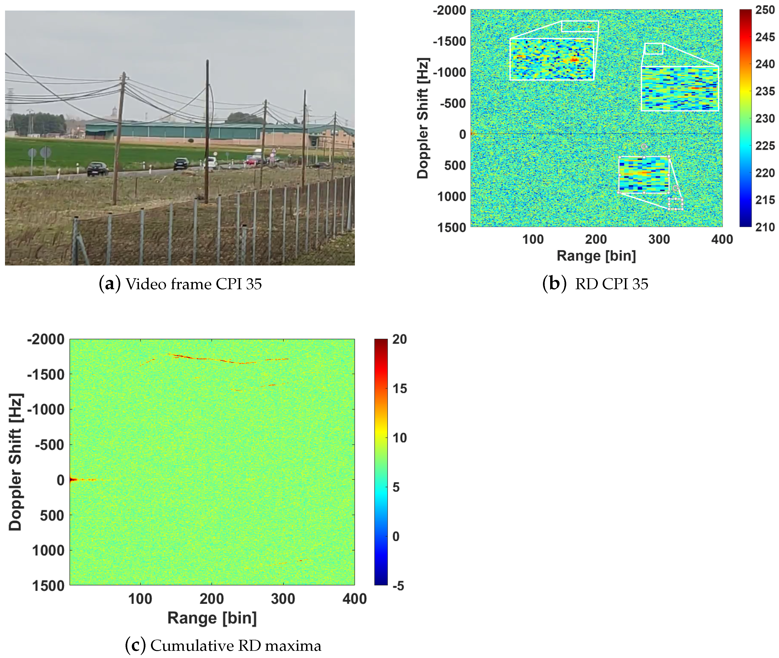 Sensors 21 05263 g017
