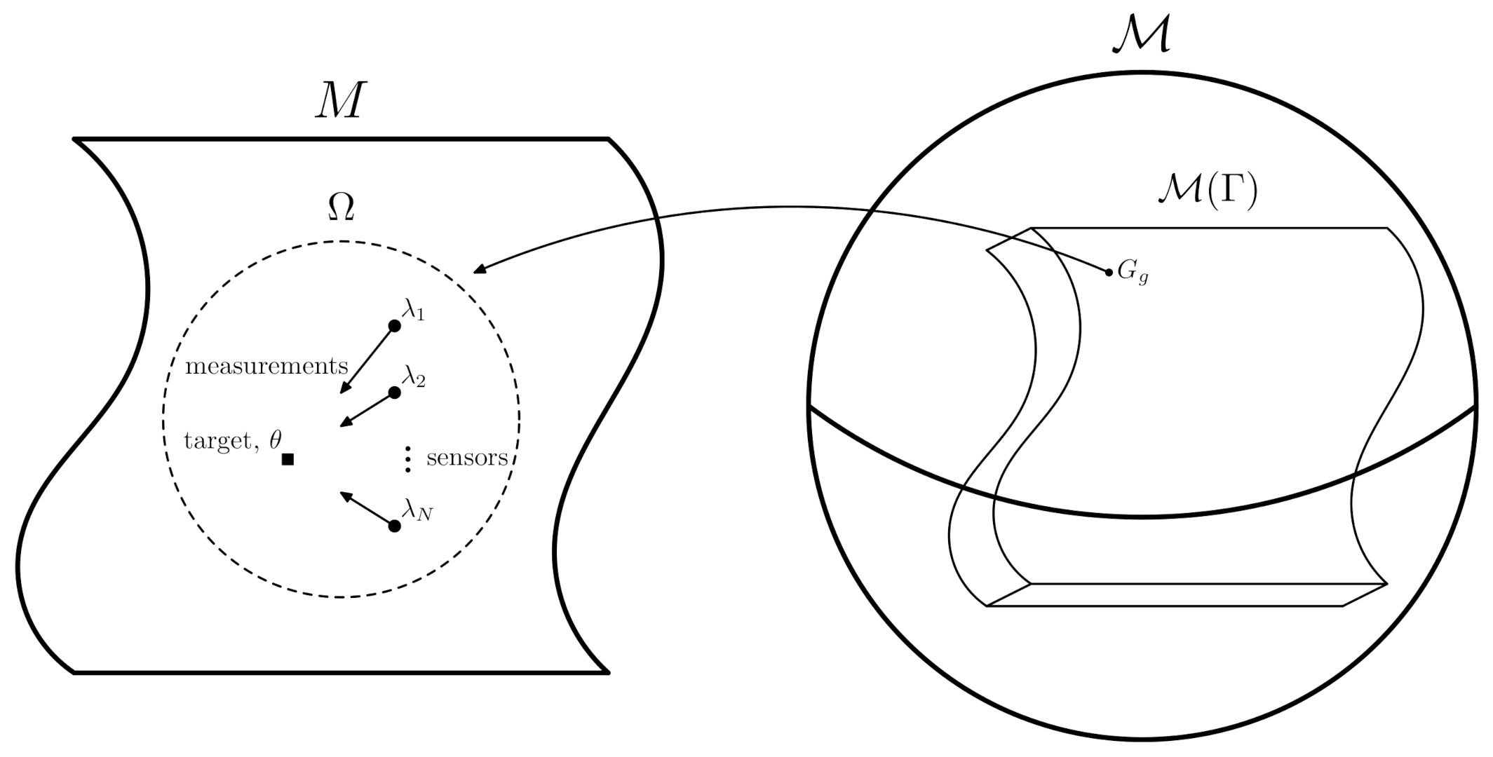 Sensors 21 05265 g001 Sensors 21 05265 g001