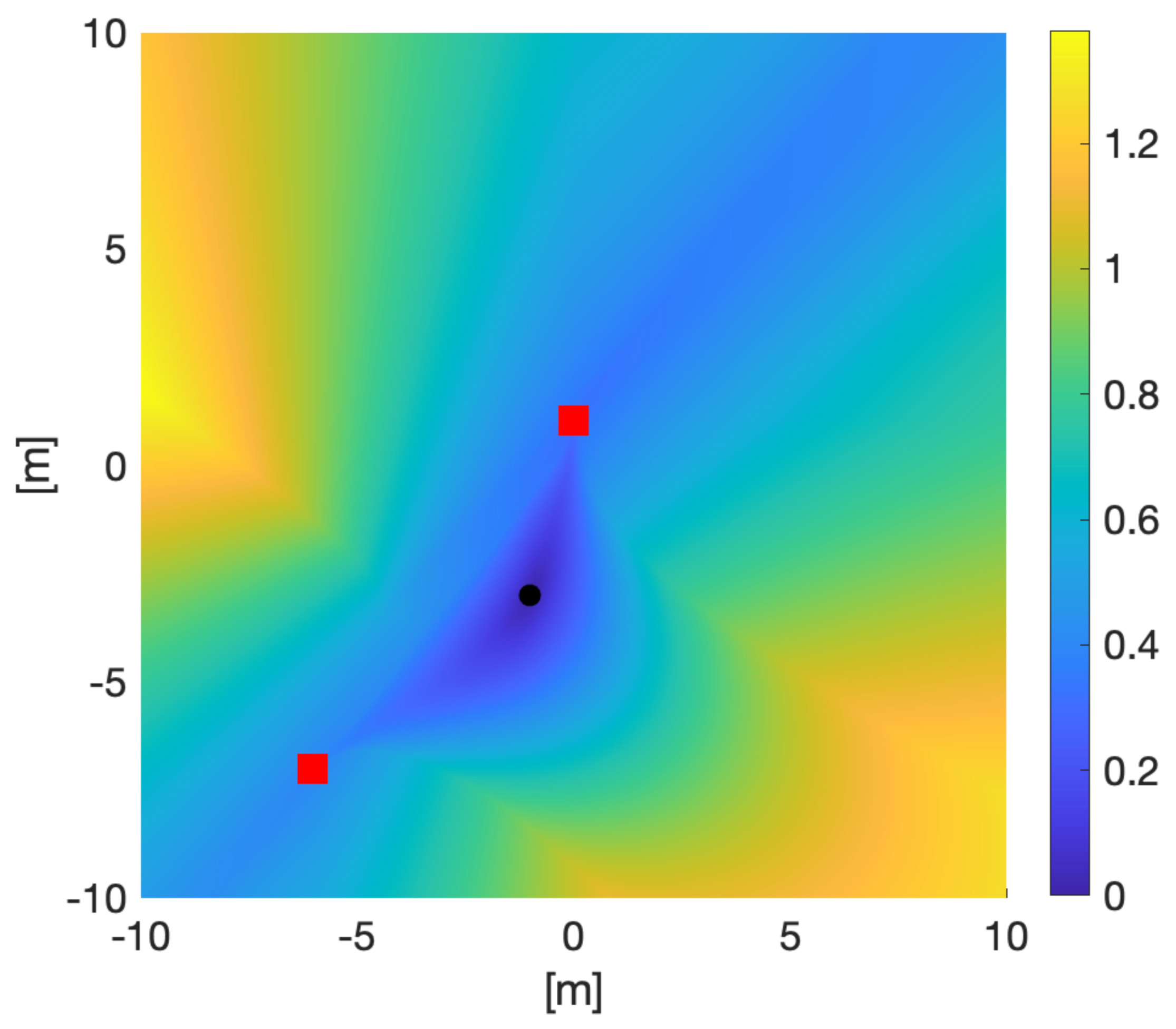 Sensors 21 05265 g004 Sensors 21 05265 g004