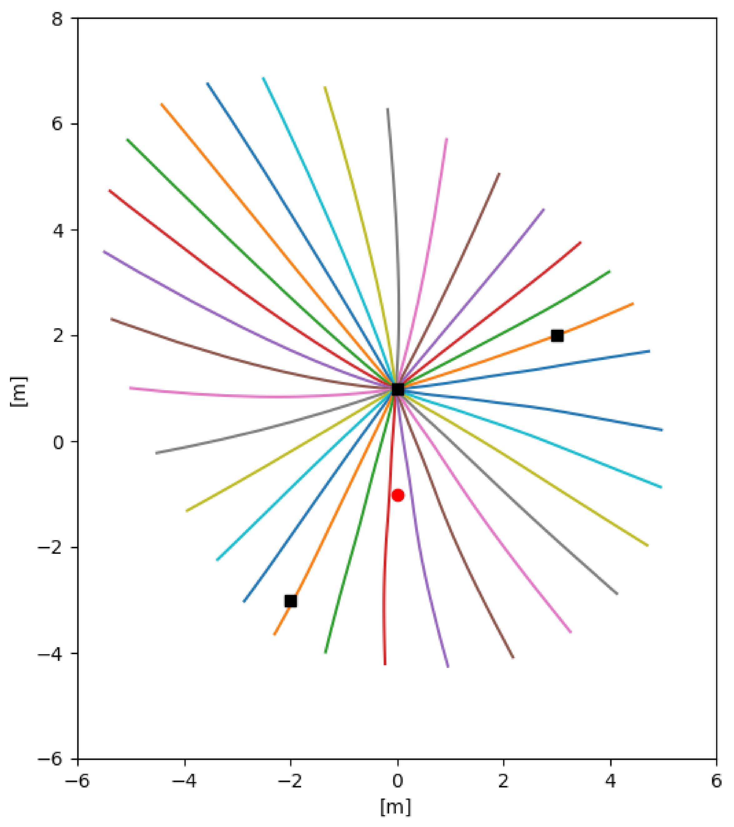 Sensors 21 05265 g007 Sensors 21 05265 g007