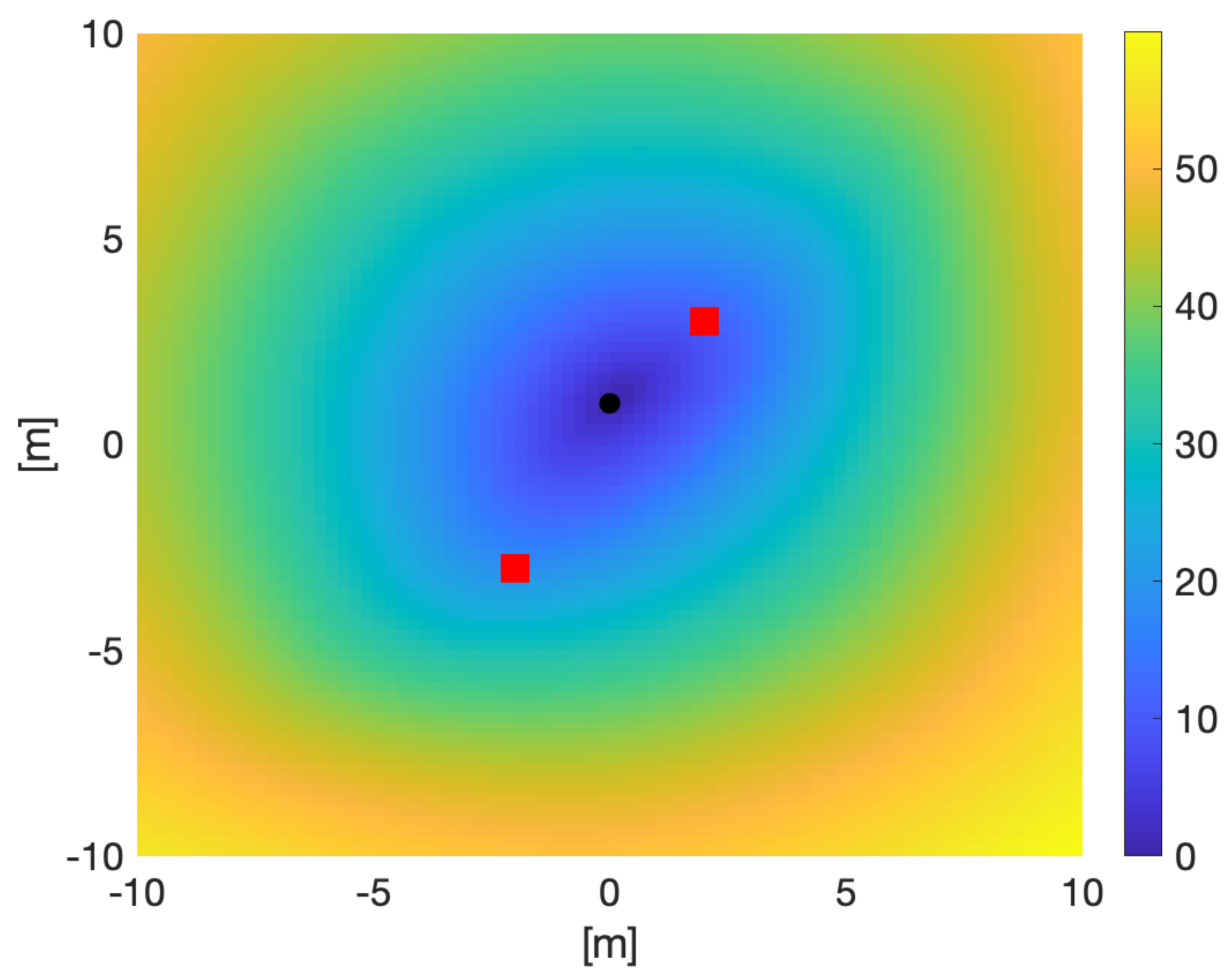 Sensors 21 05265 g008 Sensors 21 05265 g008