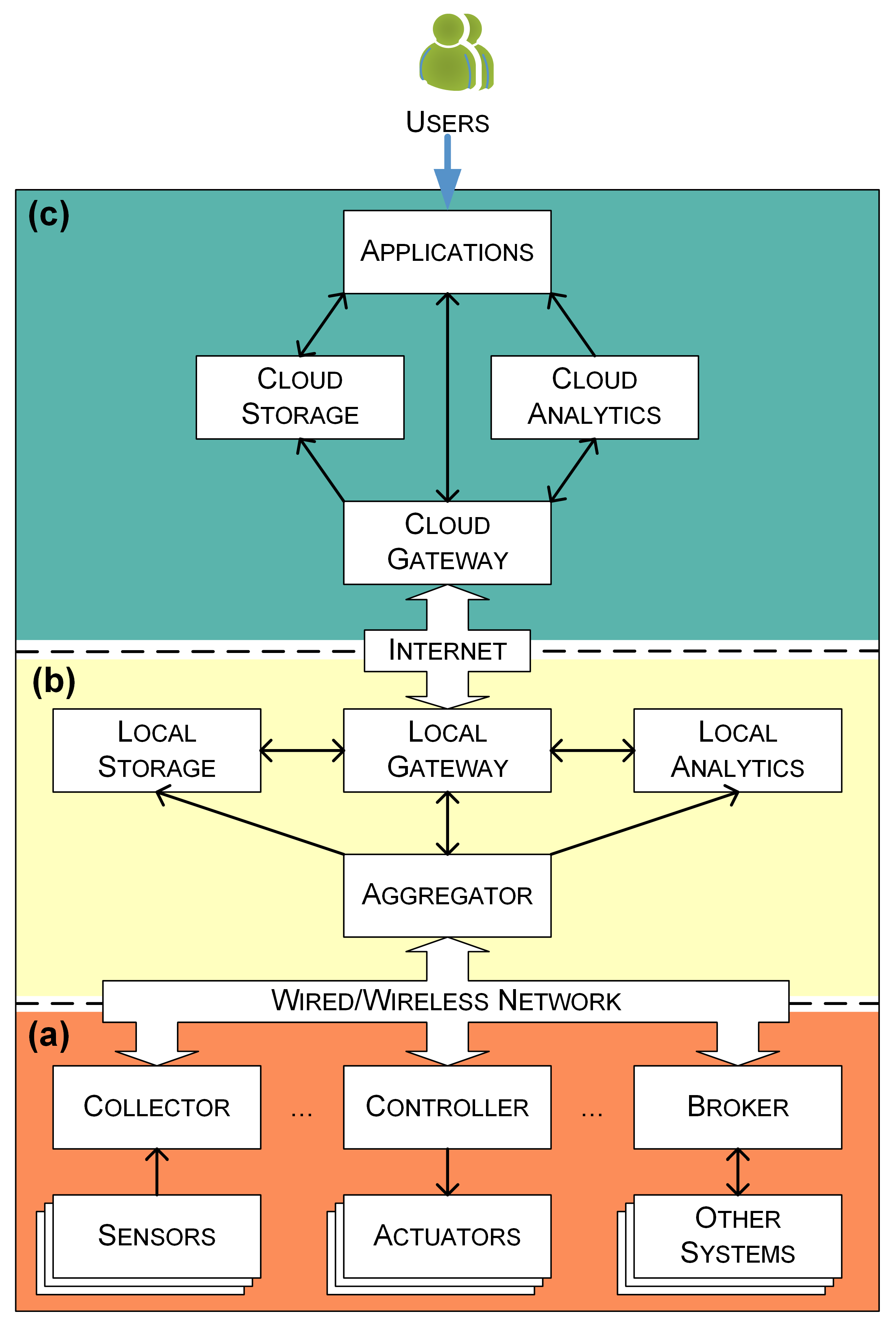 Sensors 21 05266 g001