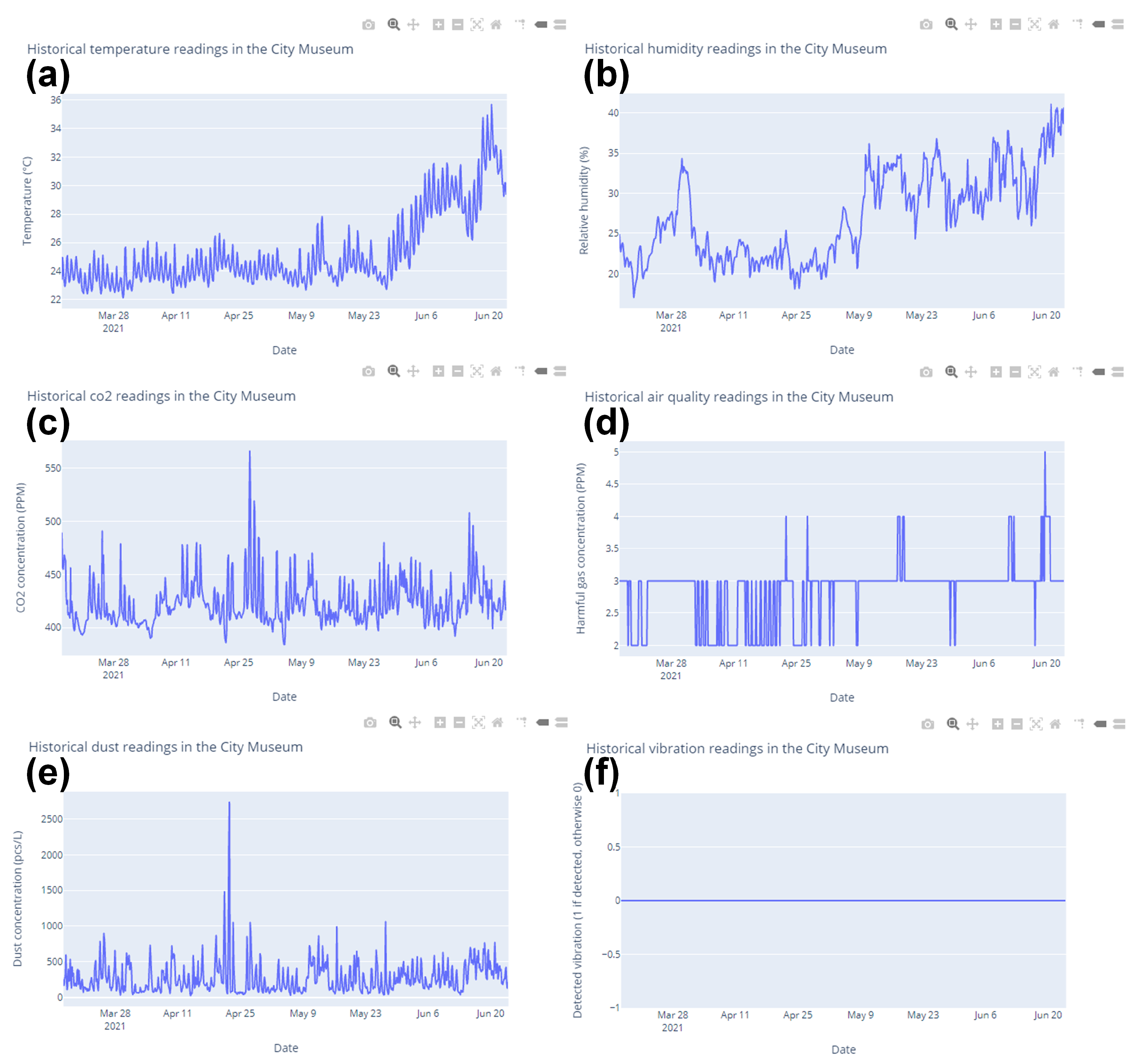 Sensors 21 05266 g009