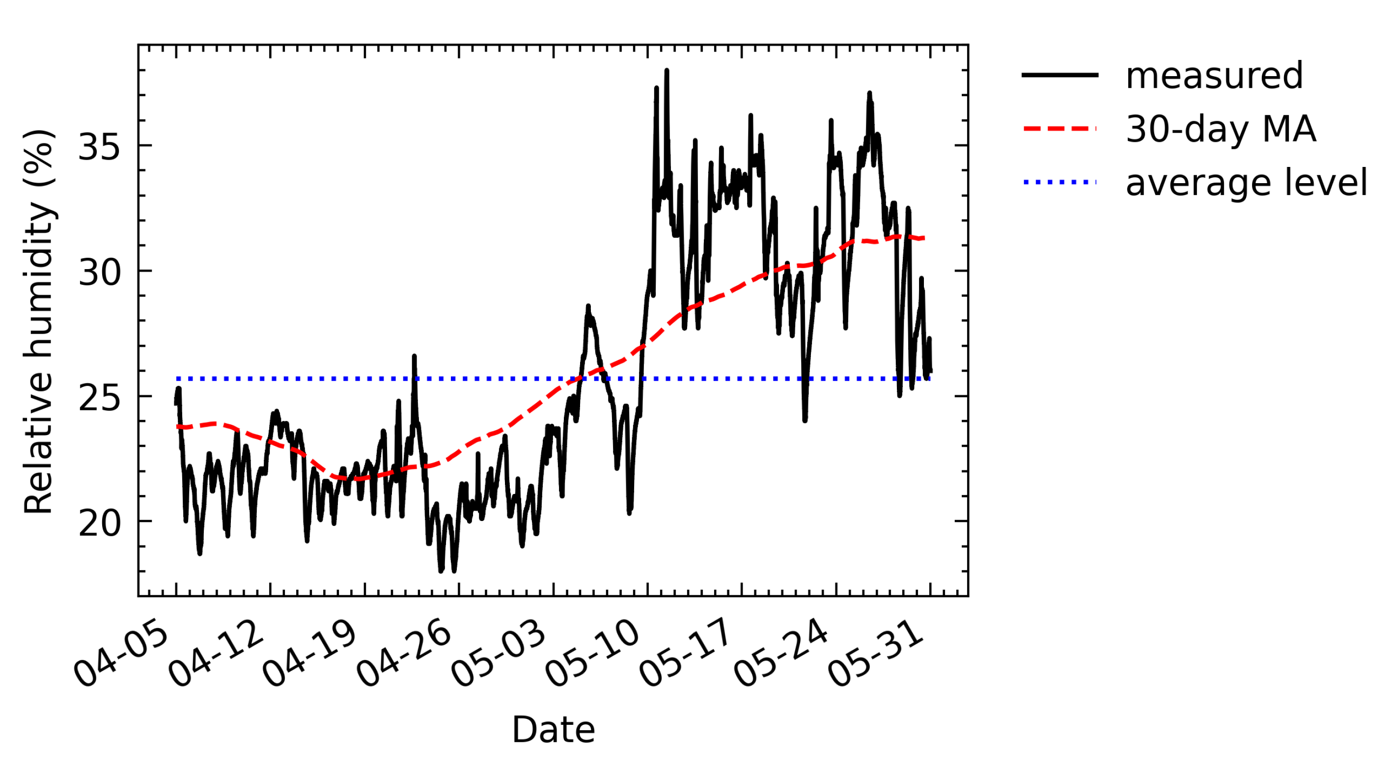 Sensors 21 05266 g014