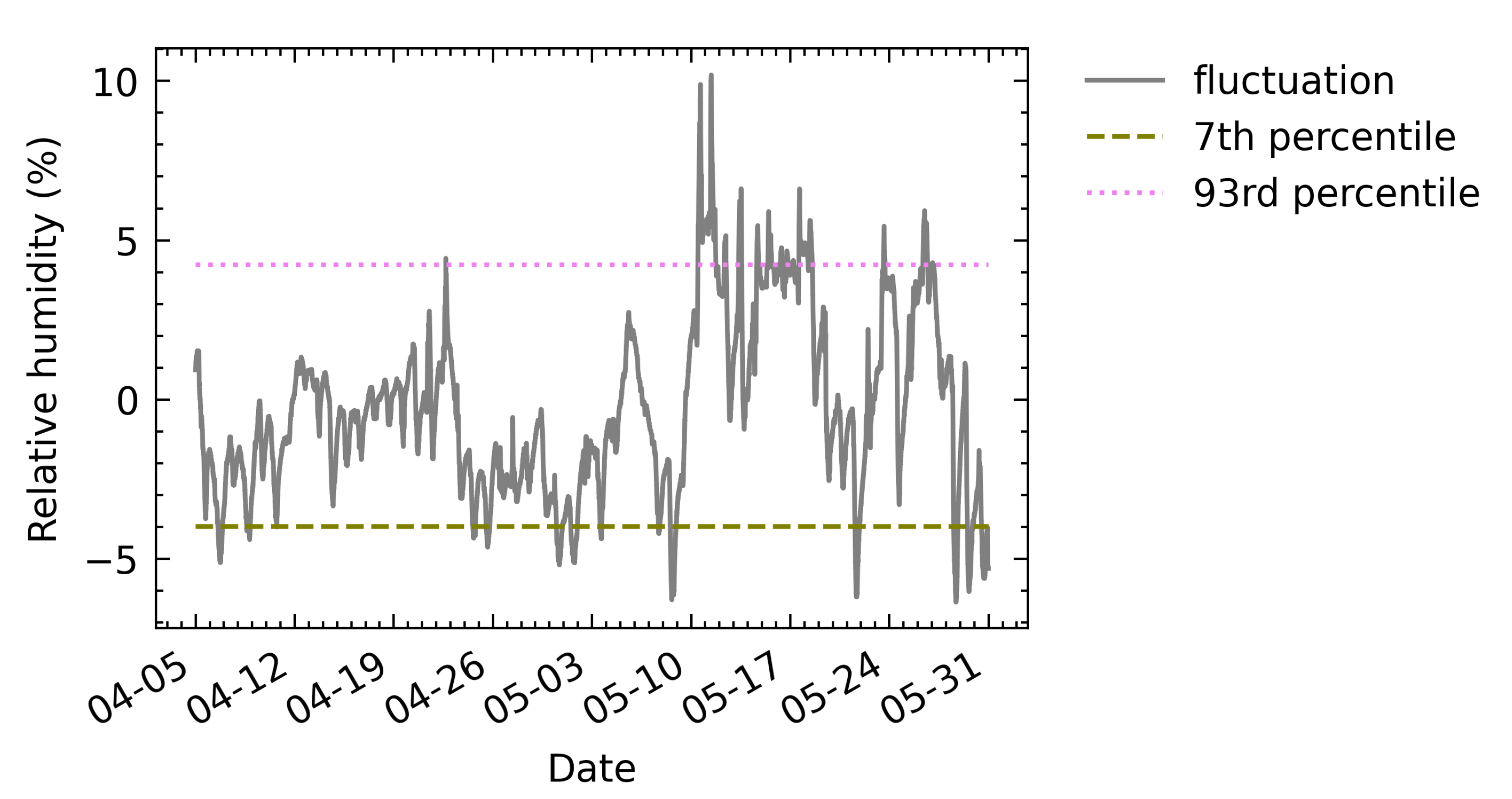 Sensors 21 05266 g015