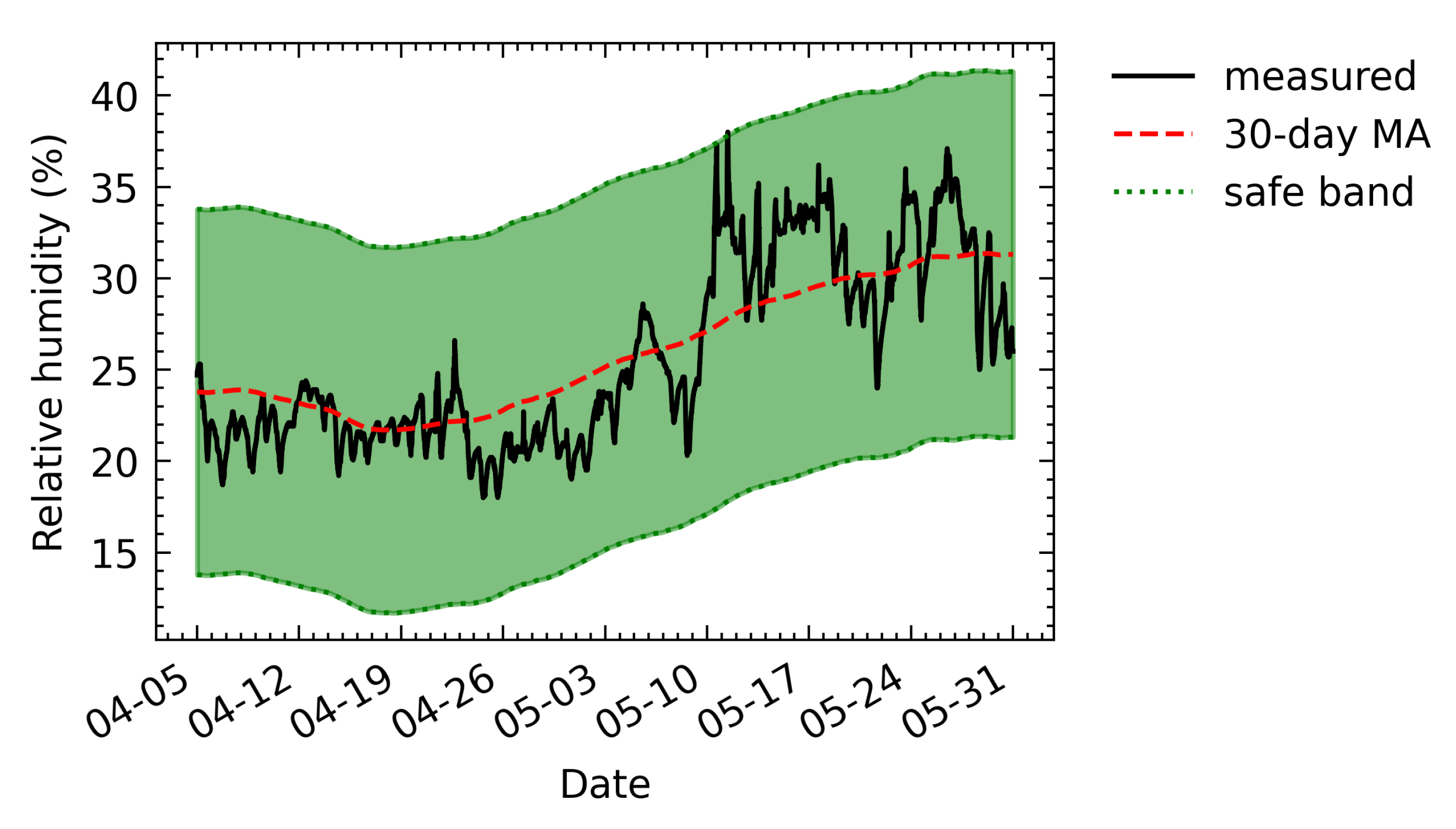 Sensors 21 05266 g016