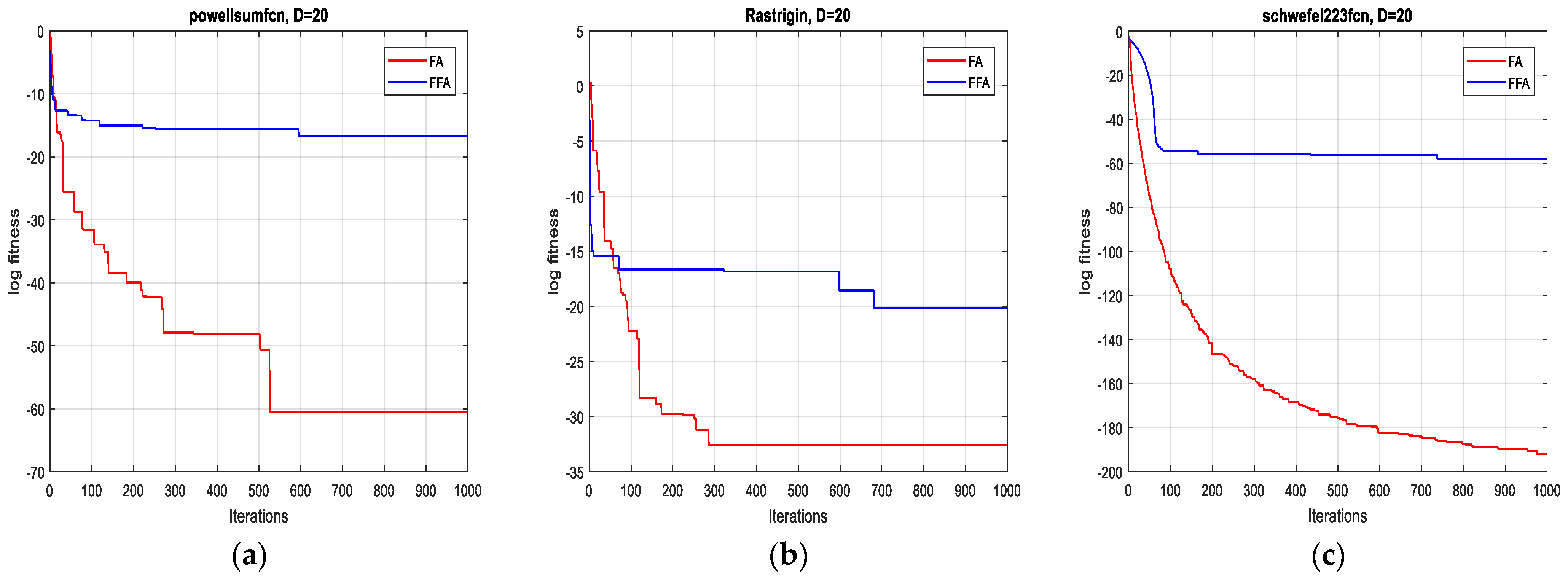 Sensors 21 05267 g003