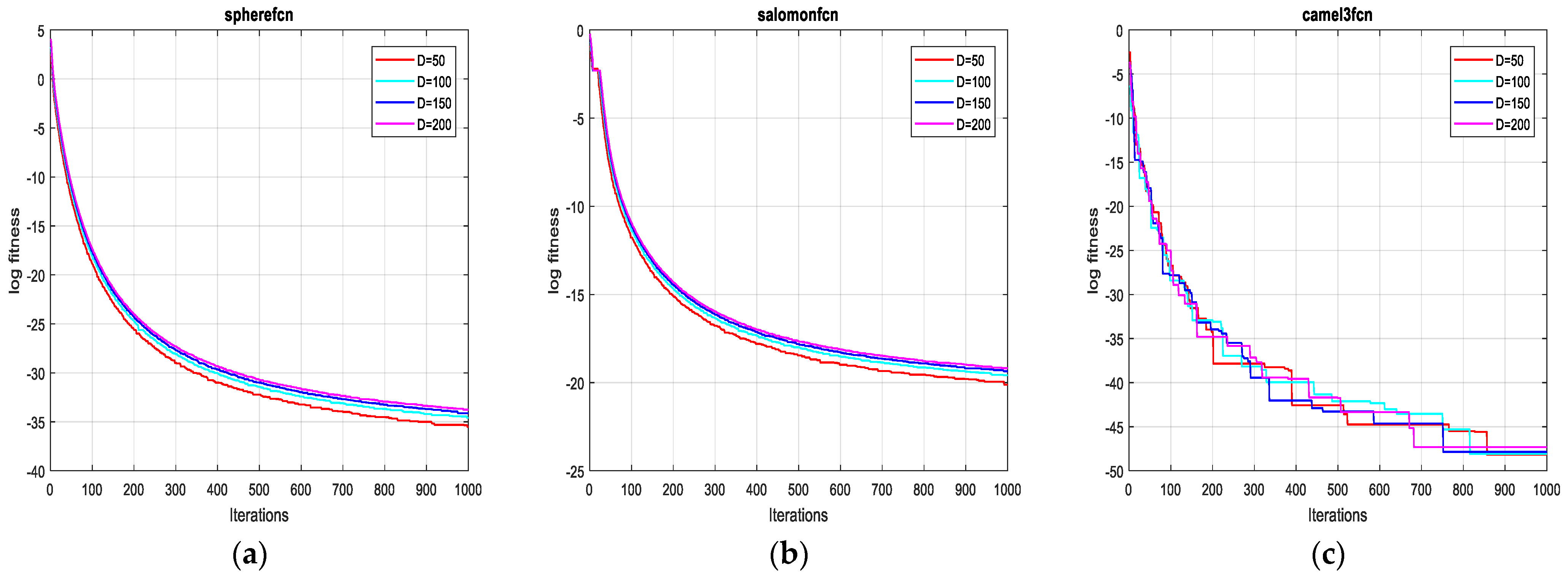 Sensors 21 05267 g005