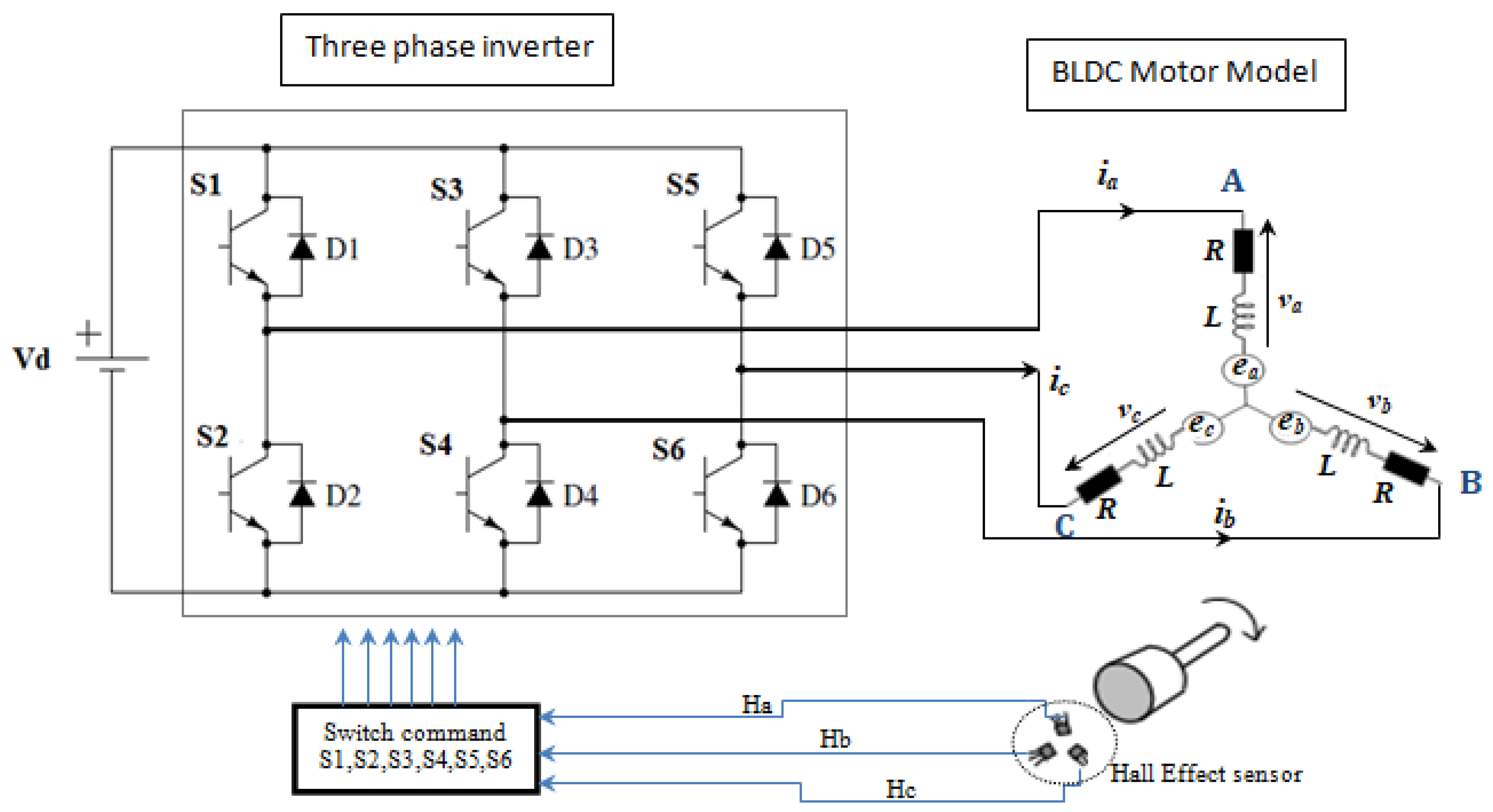 Sensors 21 05267 g006