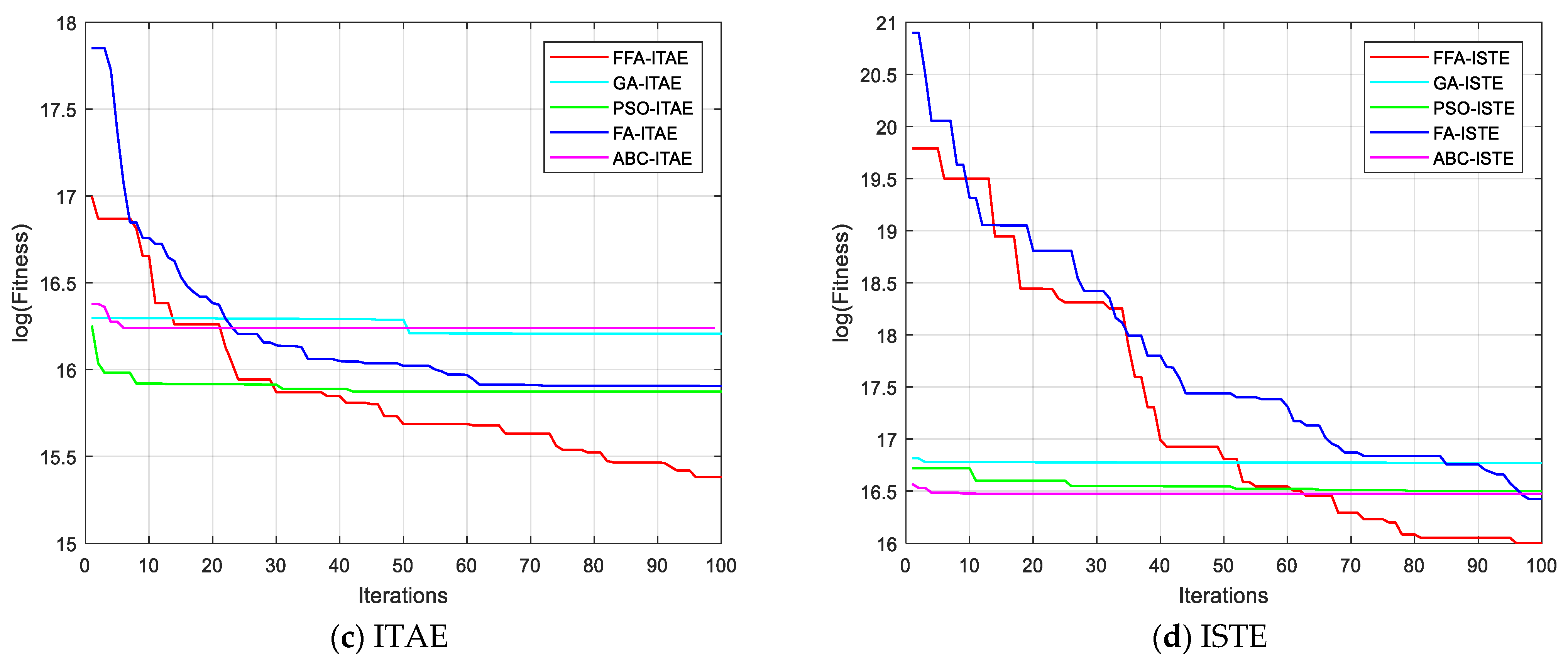 Sensors 21 05267 g010b