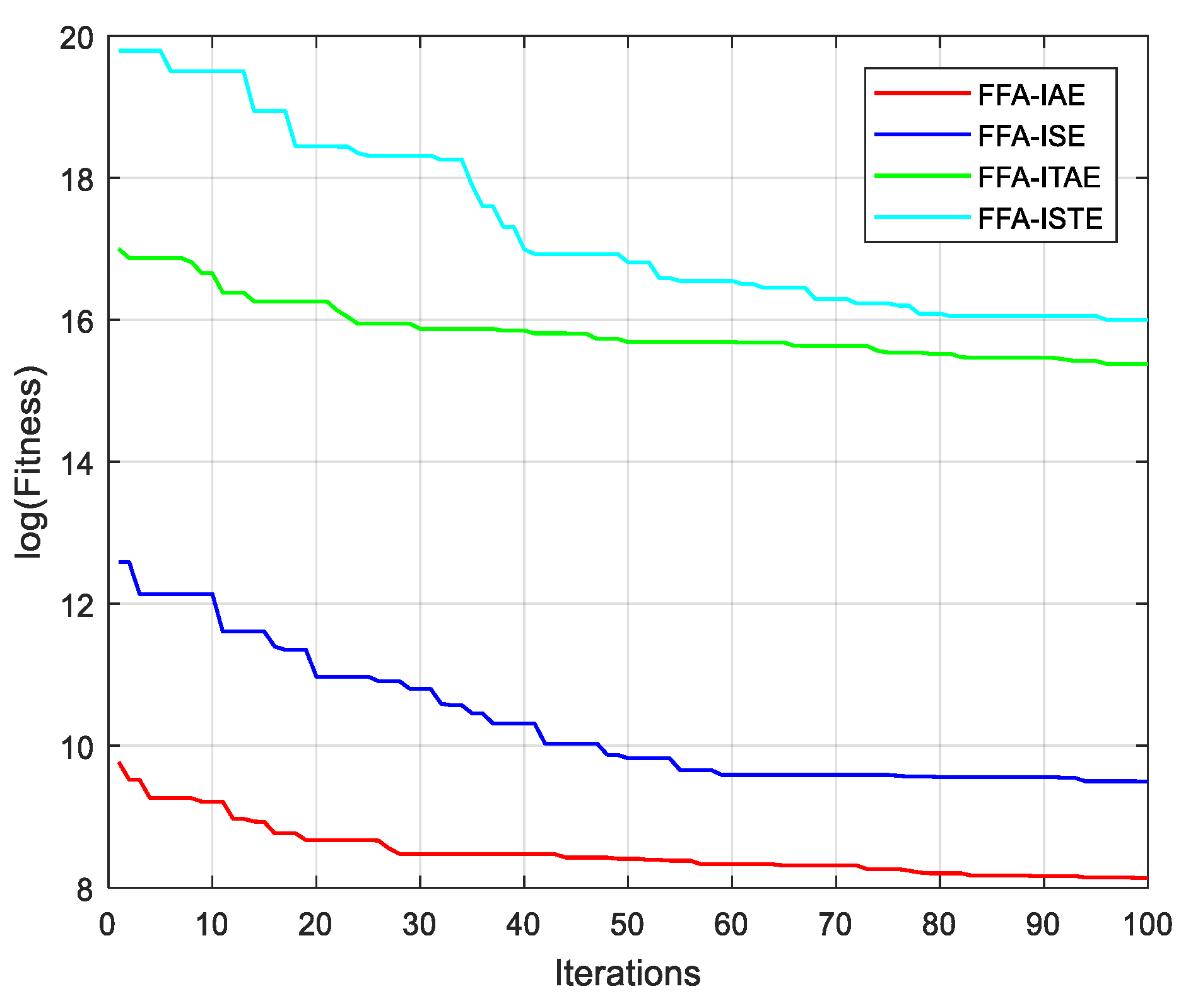 Sensors 21 05267 g011