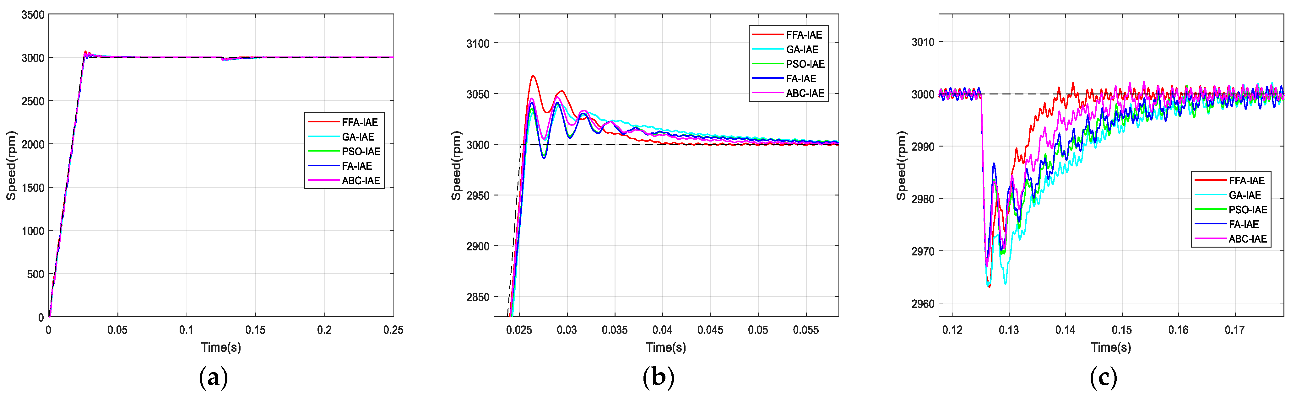 Sensors 21 05267 g012