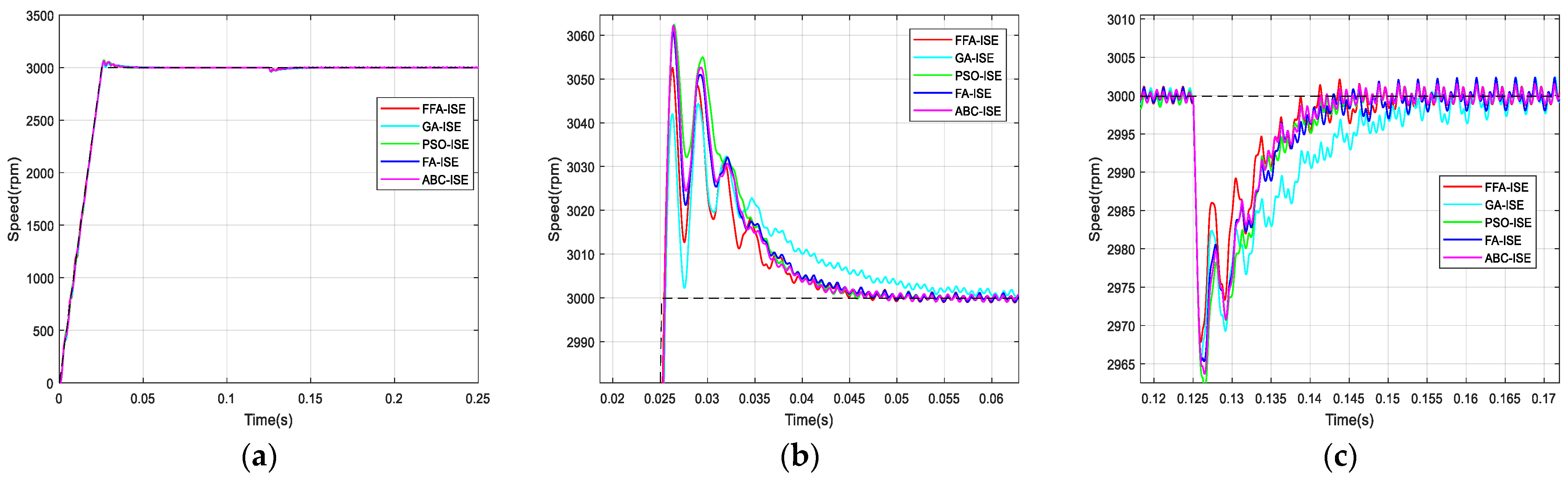 Sensors 21 05267 g013