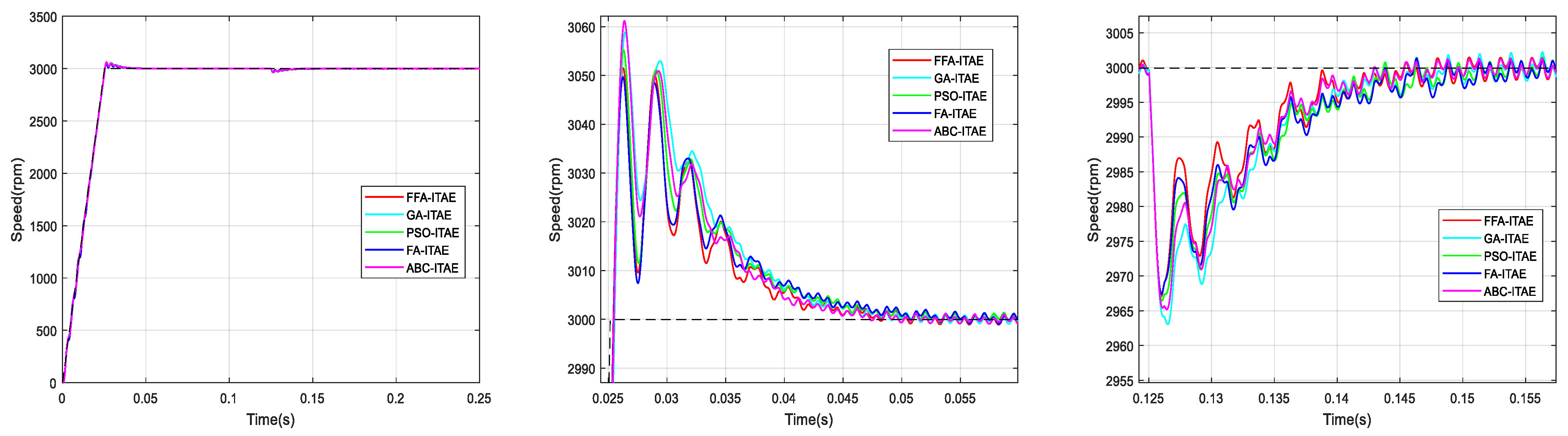 Sensors 21 05267 g014