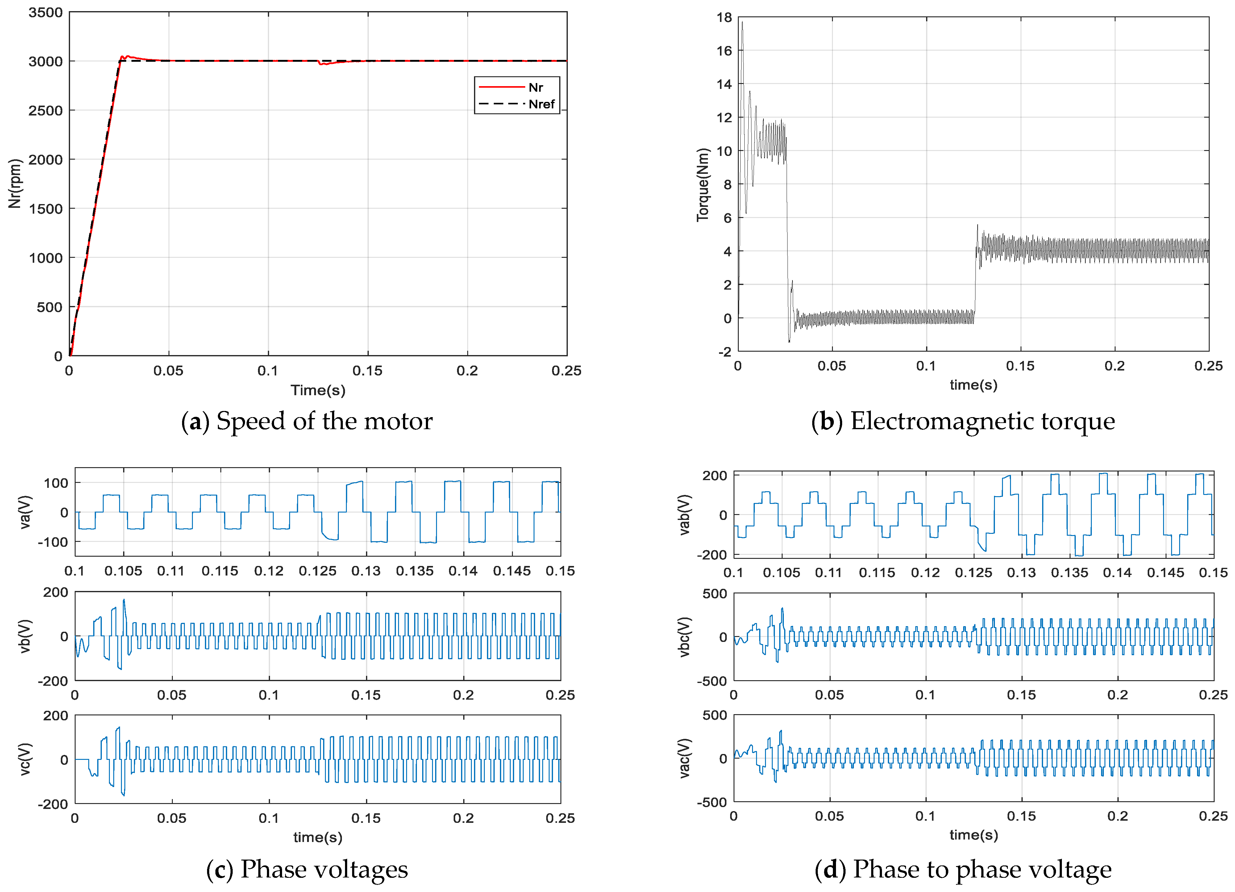 Sensors 21 05267 g016a