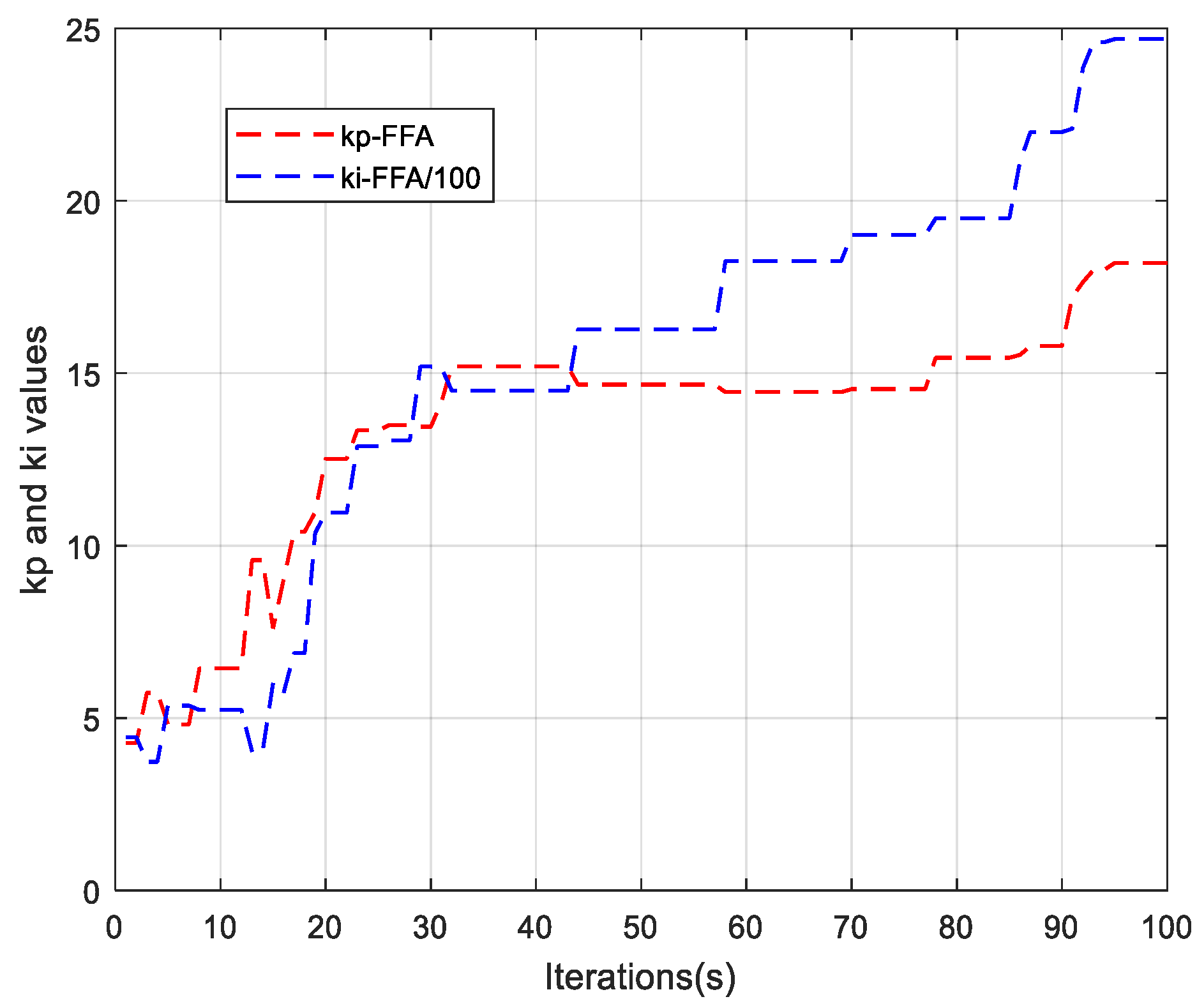Sensors 21 05267 g017
