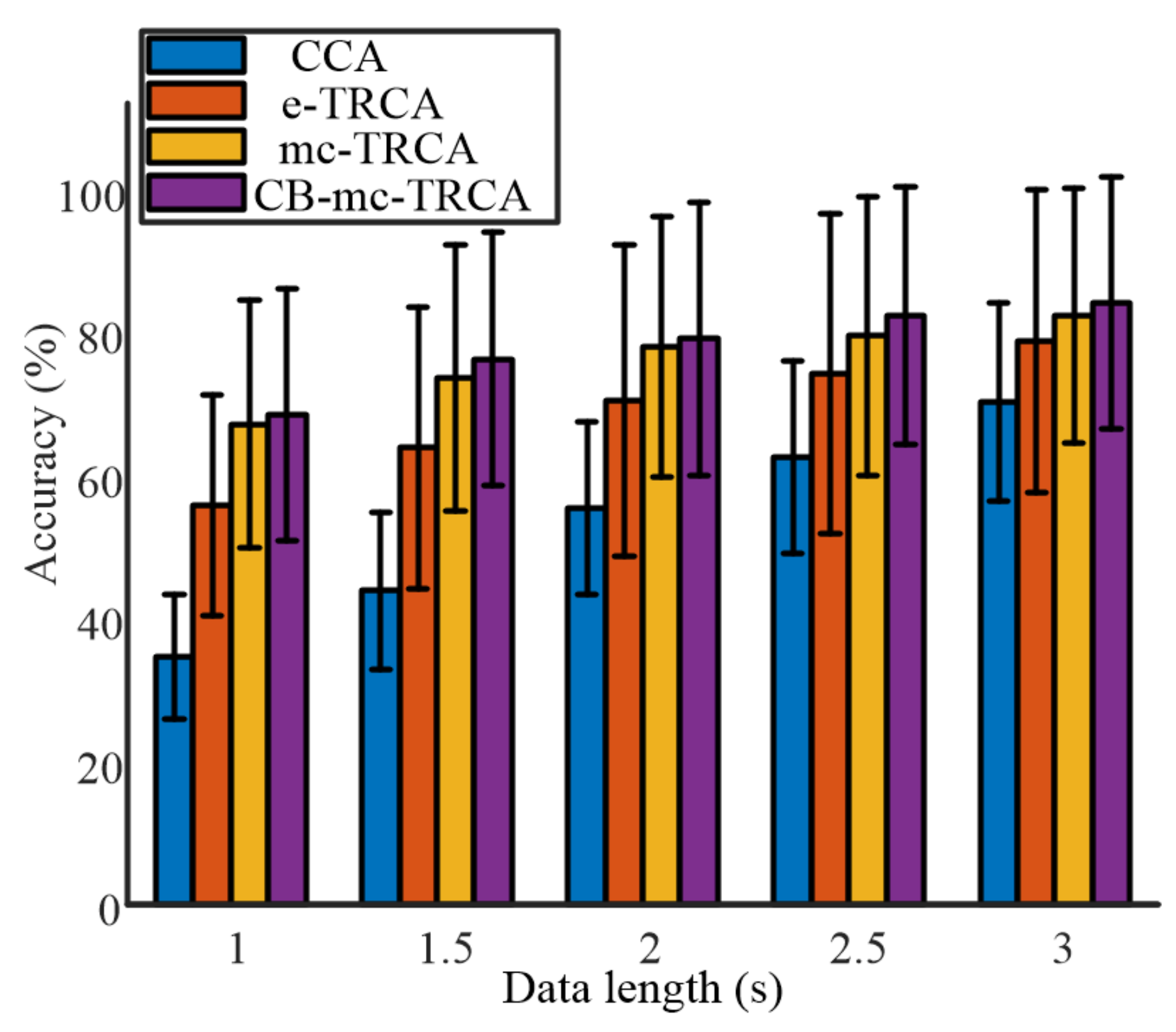Sensors 21 05269 g004