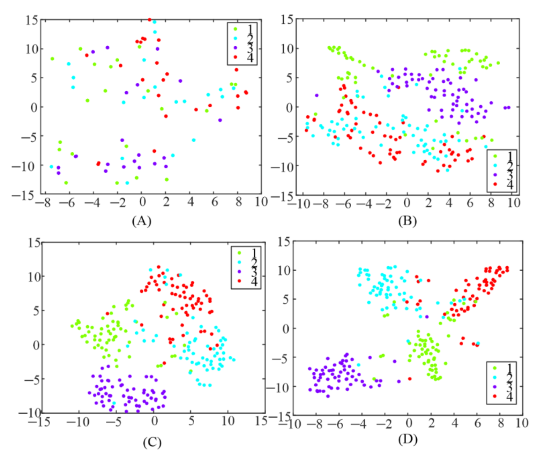 Sensors 21 05269 g006