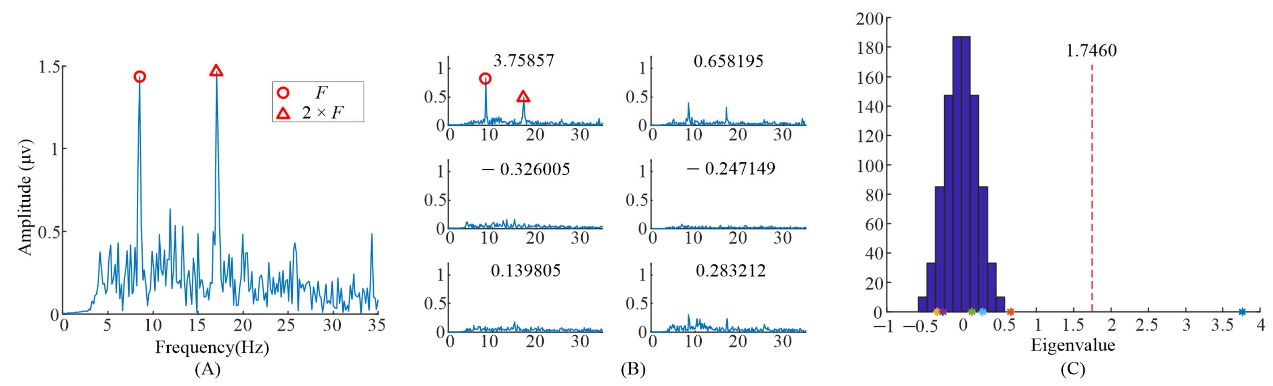 Sensors 21 05269 g007