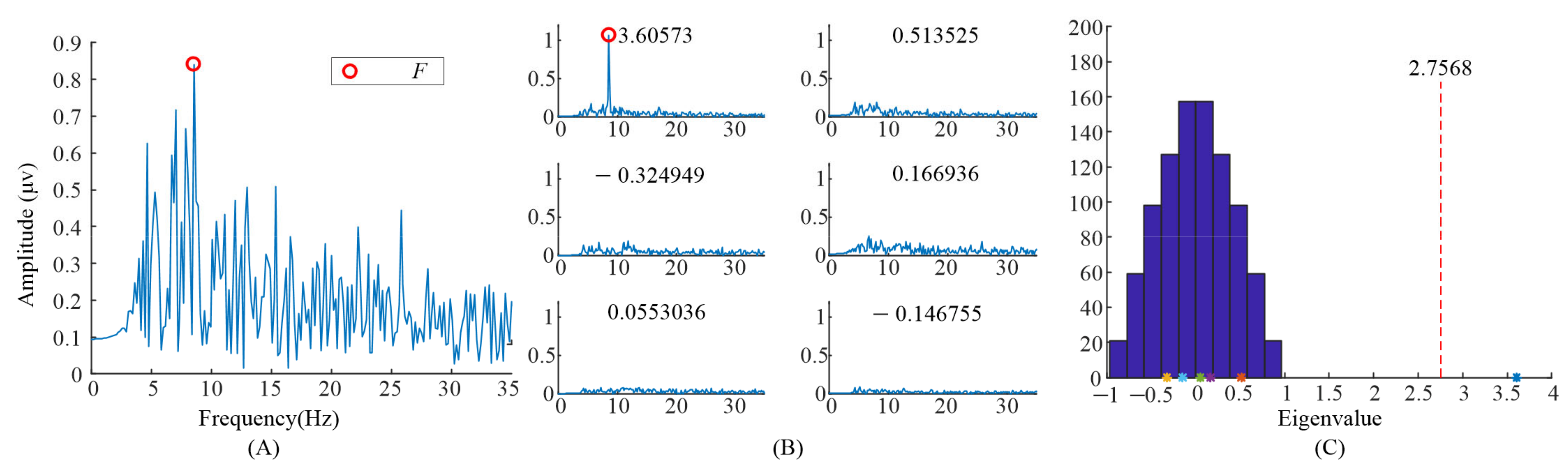 Sensors 21 05269 g008