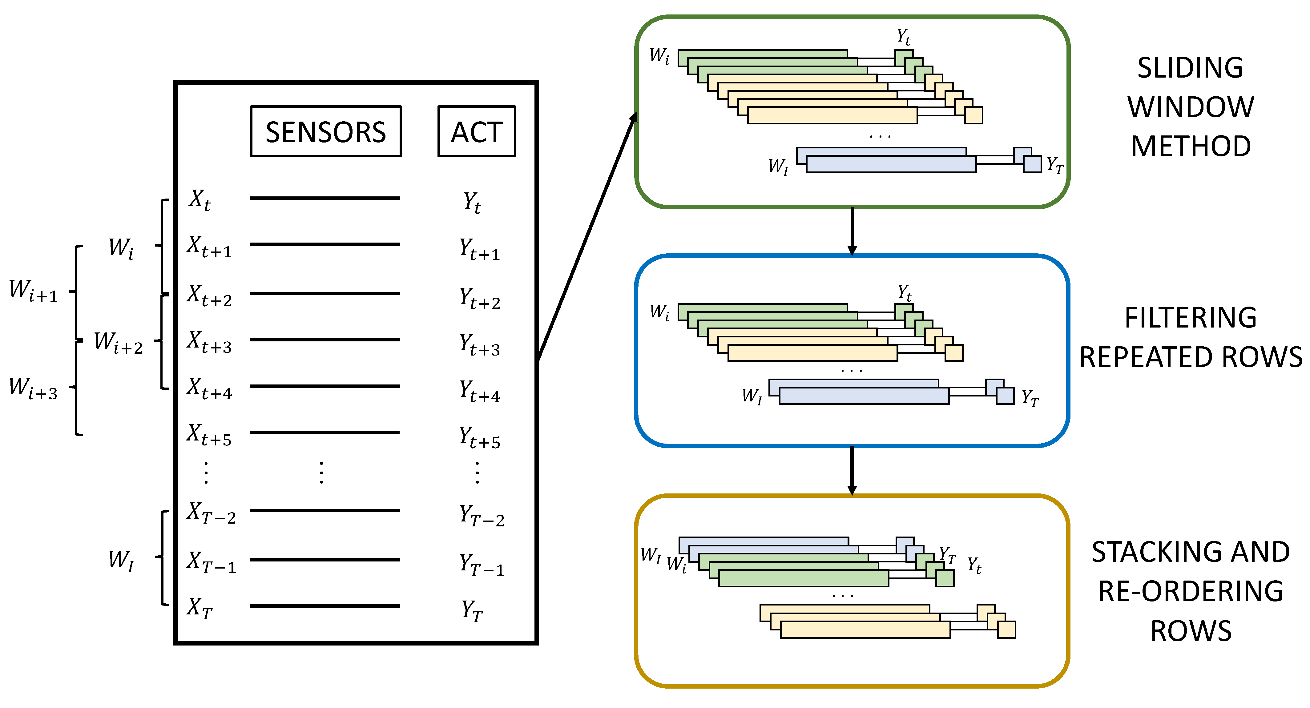 Sensors 21 05270 g003