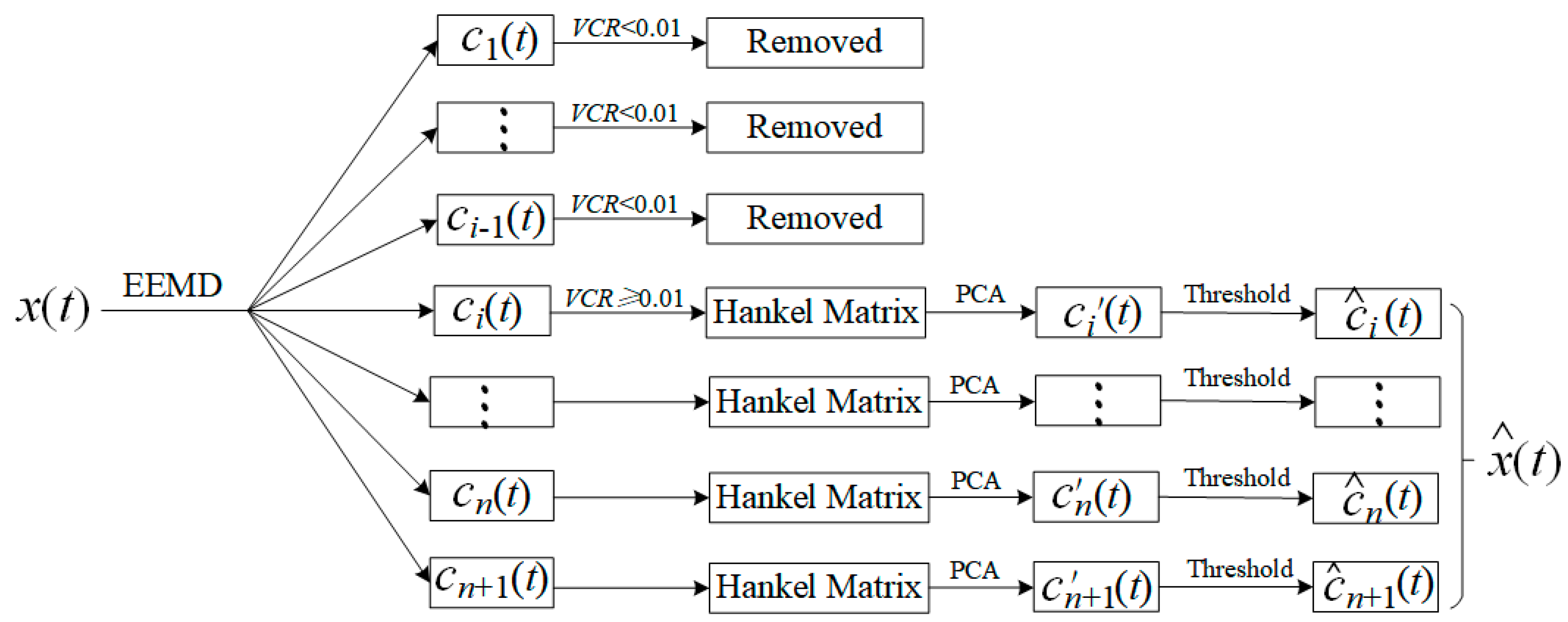 Sensors 21 05271 g001