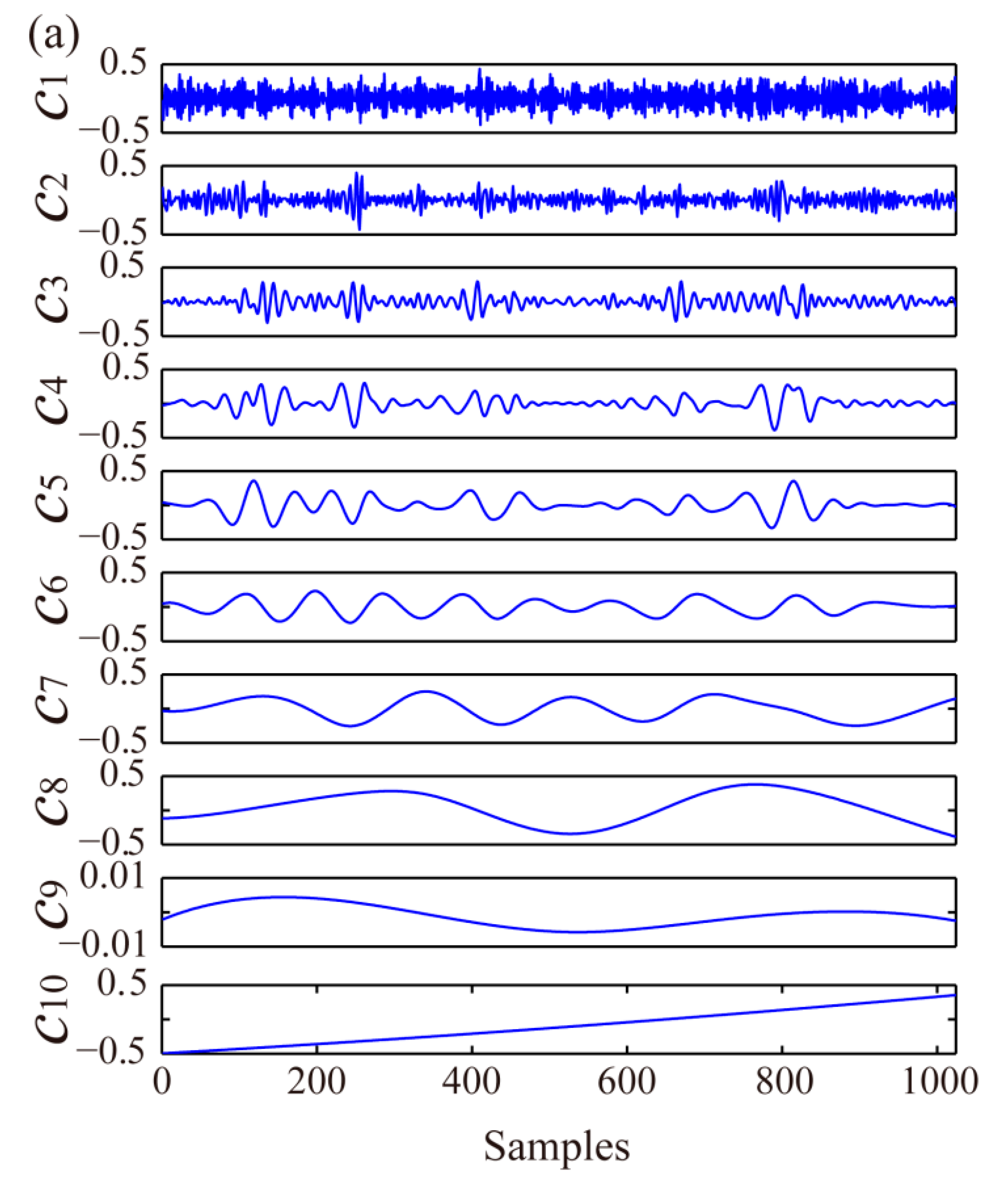 Sensors 21 05271 g003a