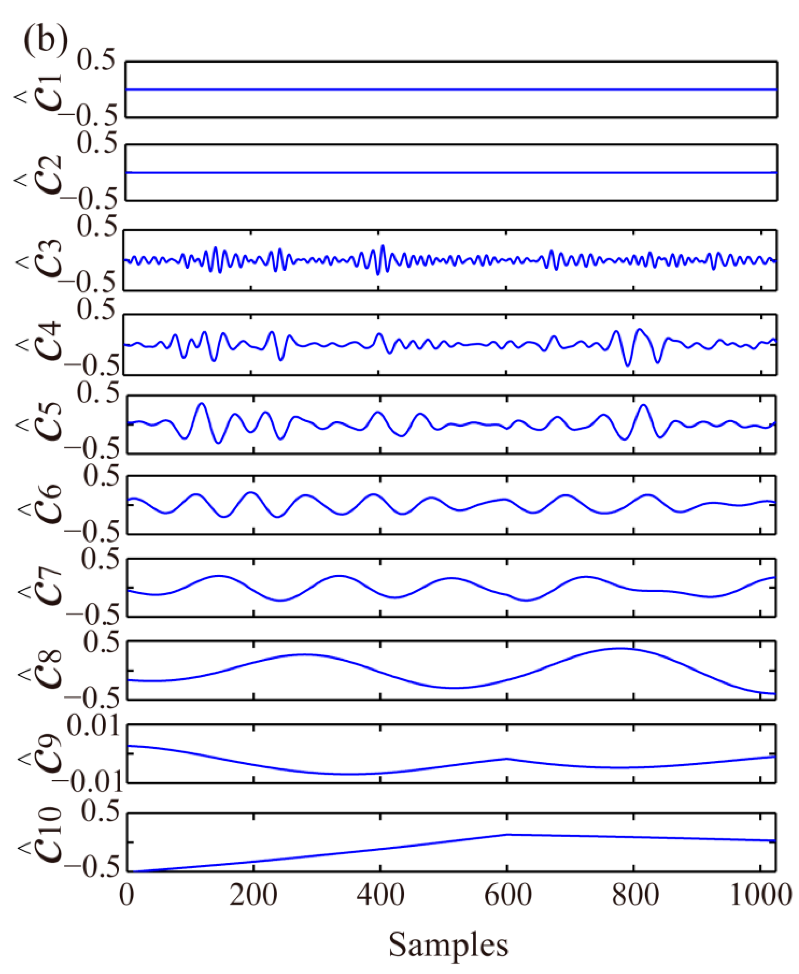 Sensors 21 05271 g003b