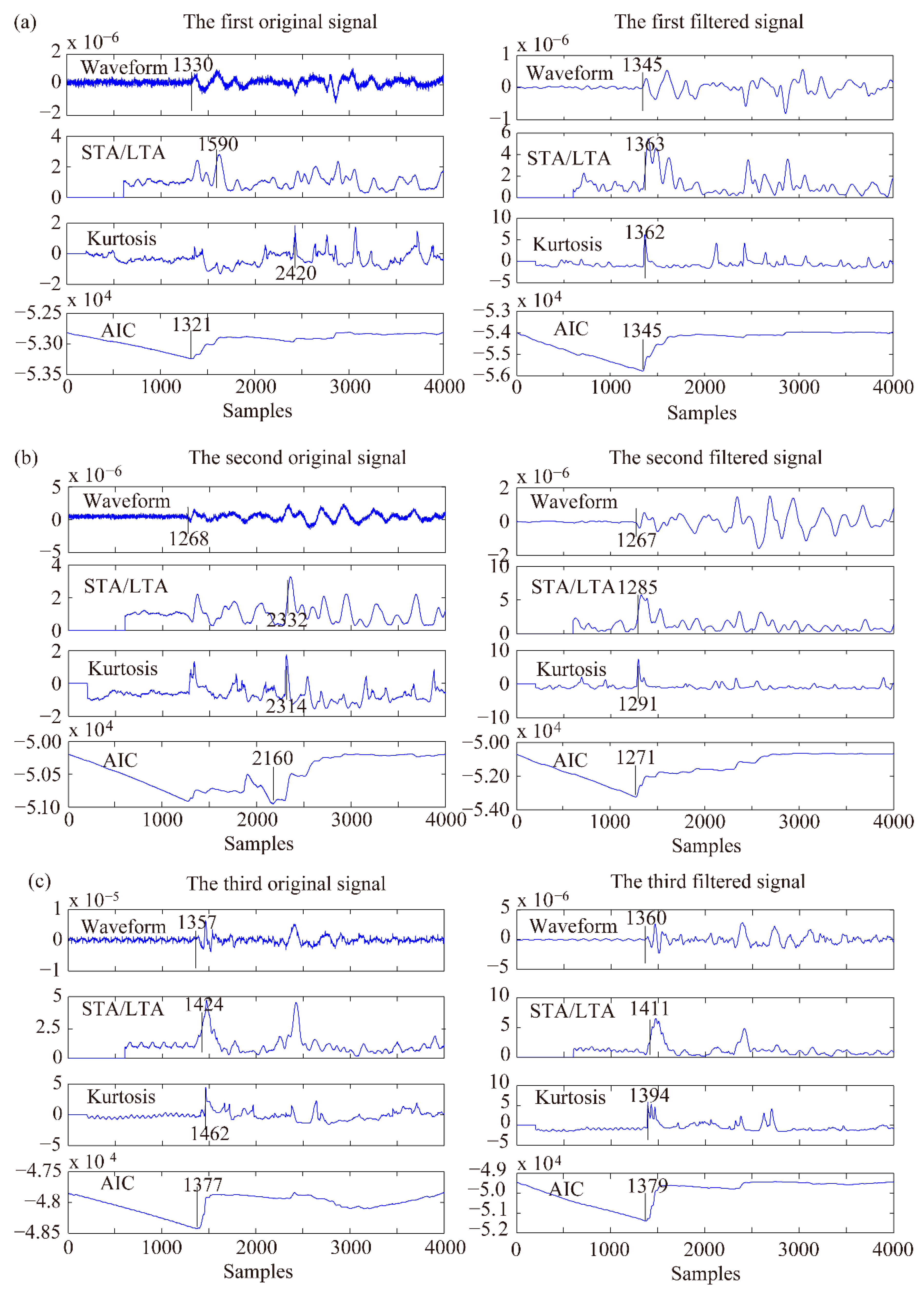 Sensors 21 05271 g006