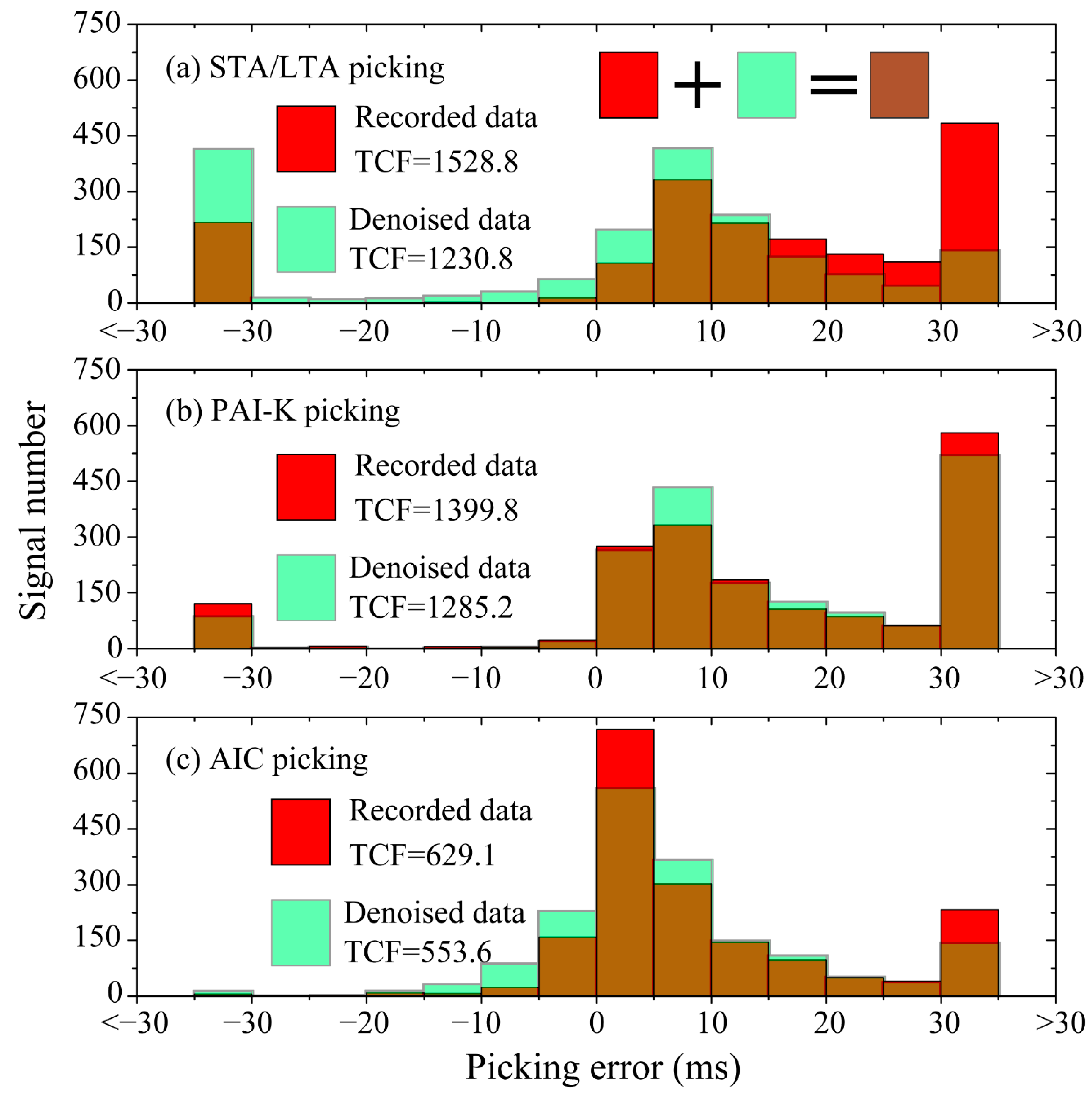 Sensors 21 05271 g007
