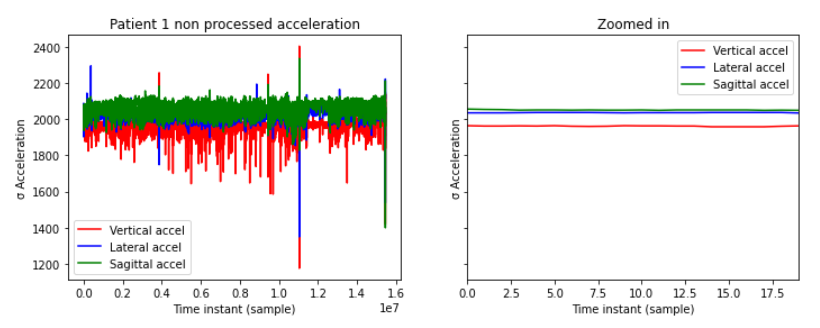 Sensors 21 05273 g002