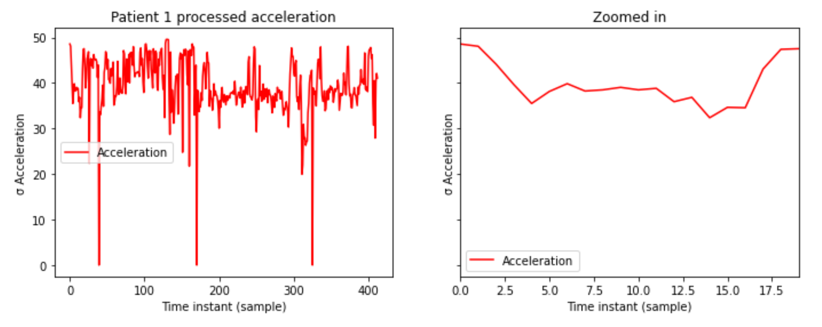 Sensors 21 05273 g003