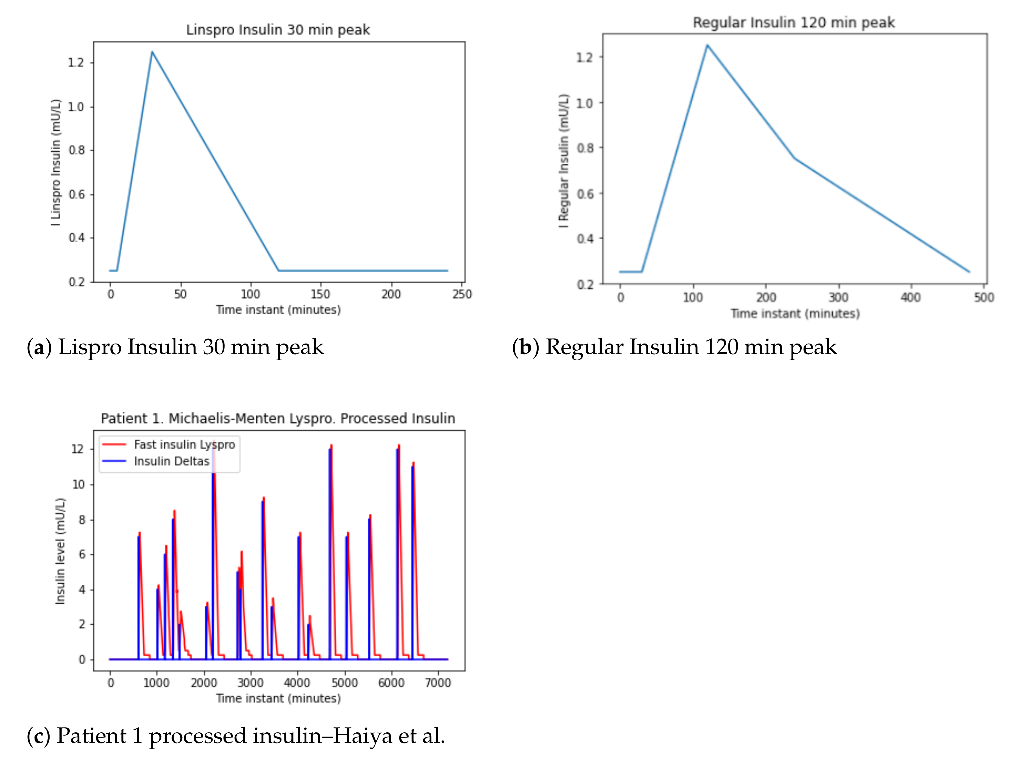Sensors 21 05273 g004